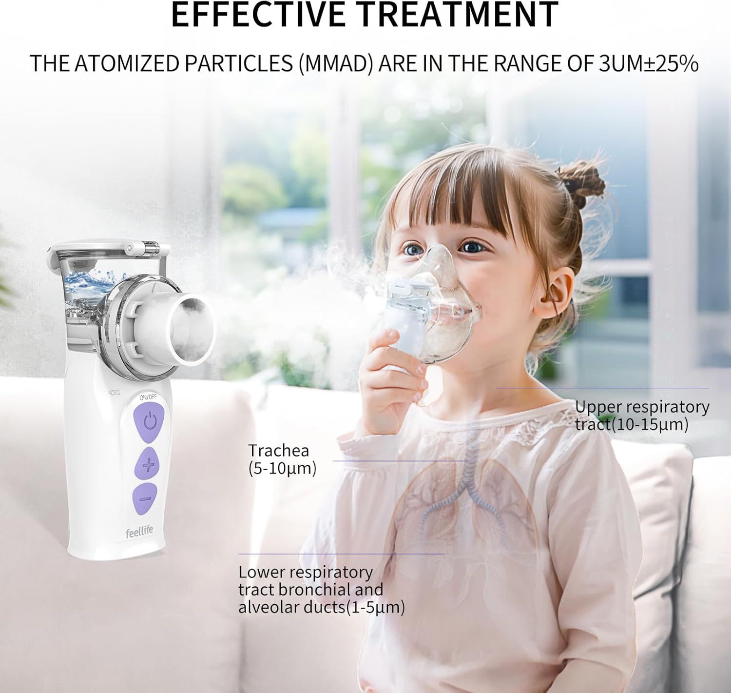 Bambina con maschera, inalatore. Testo: Trattamento efficace. Dimensione particelle 3UM±25%. Rappresentazione anatomica delle vie respiratorie.