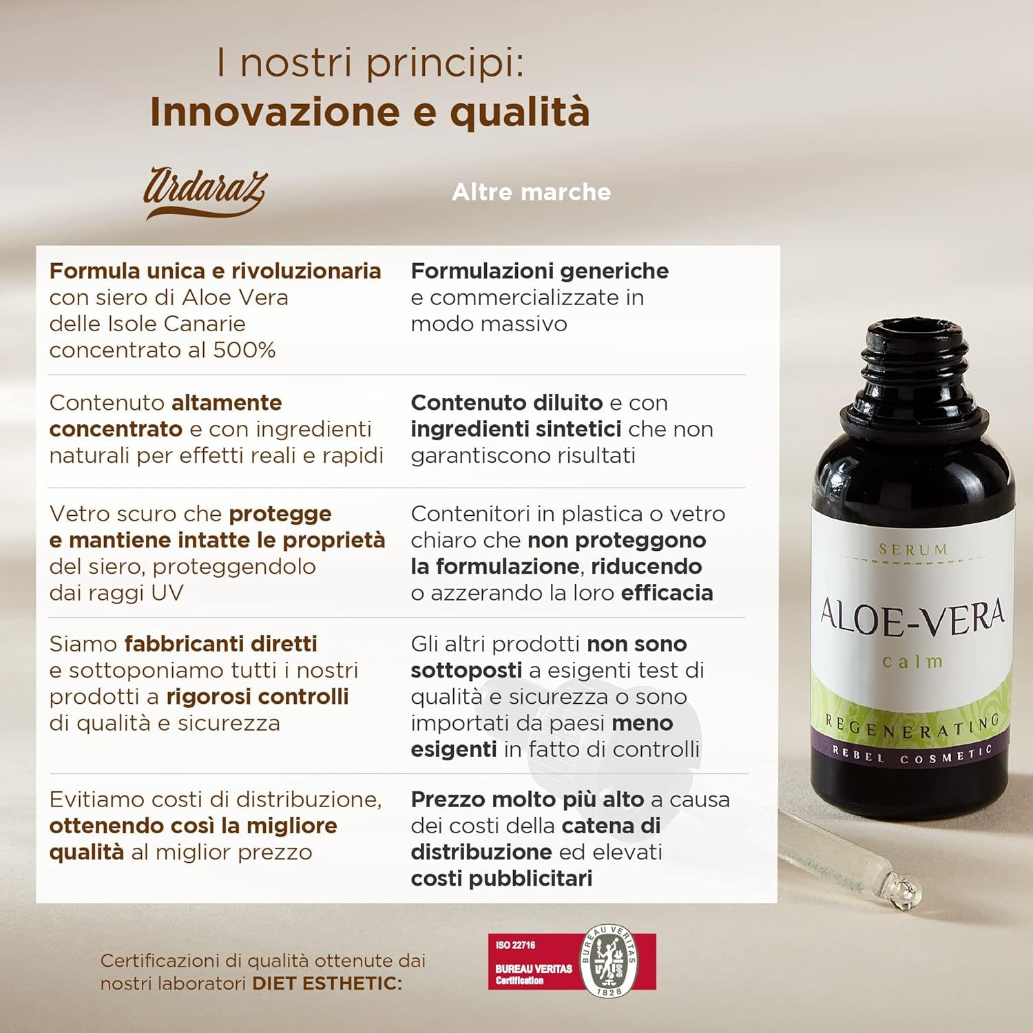 Confronto prodotti. Flacone di siero accanto al testo. Testo: Innovazione e qualità. Vantaggi del prodotto, svantaggi di altri marchi.