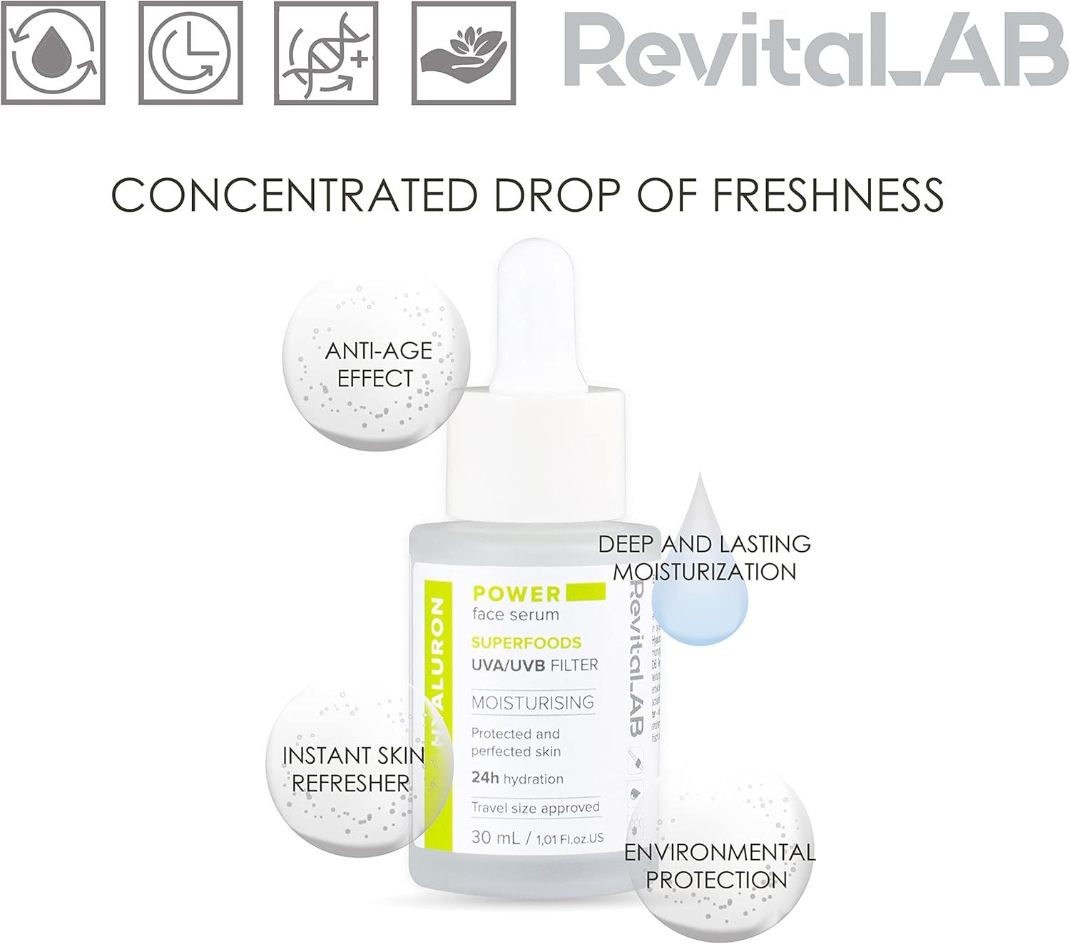 Flacone di siero con pipetta. Informazioni sul prodotto: anti-età, idratazione, rinfrescante, protezione ambientale. RevitaLAB.