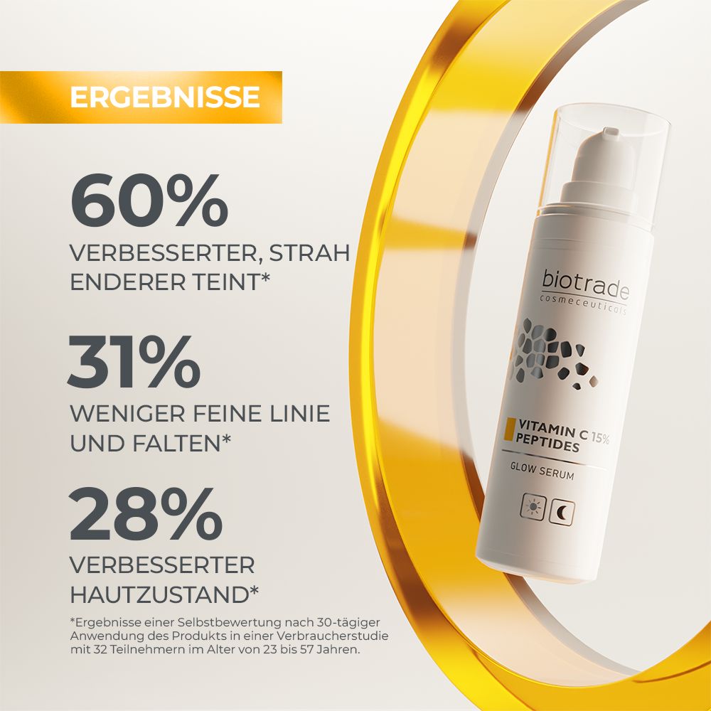 Grafico testuale con i risultati del siero Biotrade. 60% incarnato migliorato, 31% meno rughe, 28% condizione della pelle migliorata.