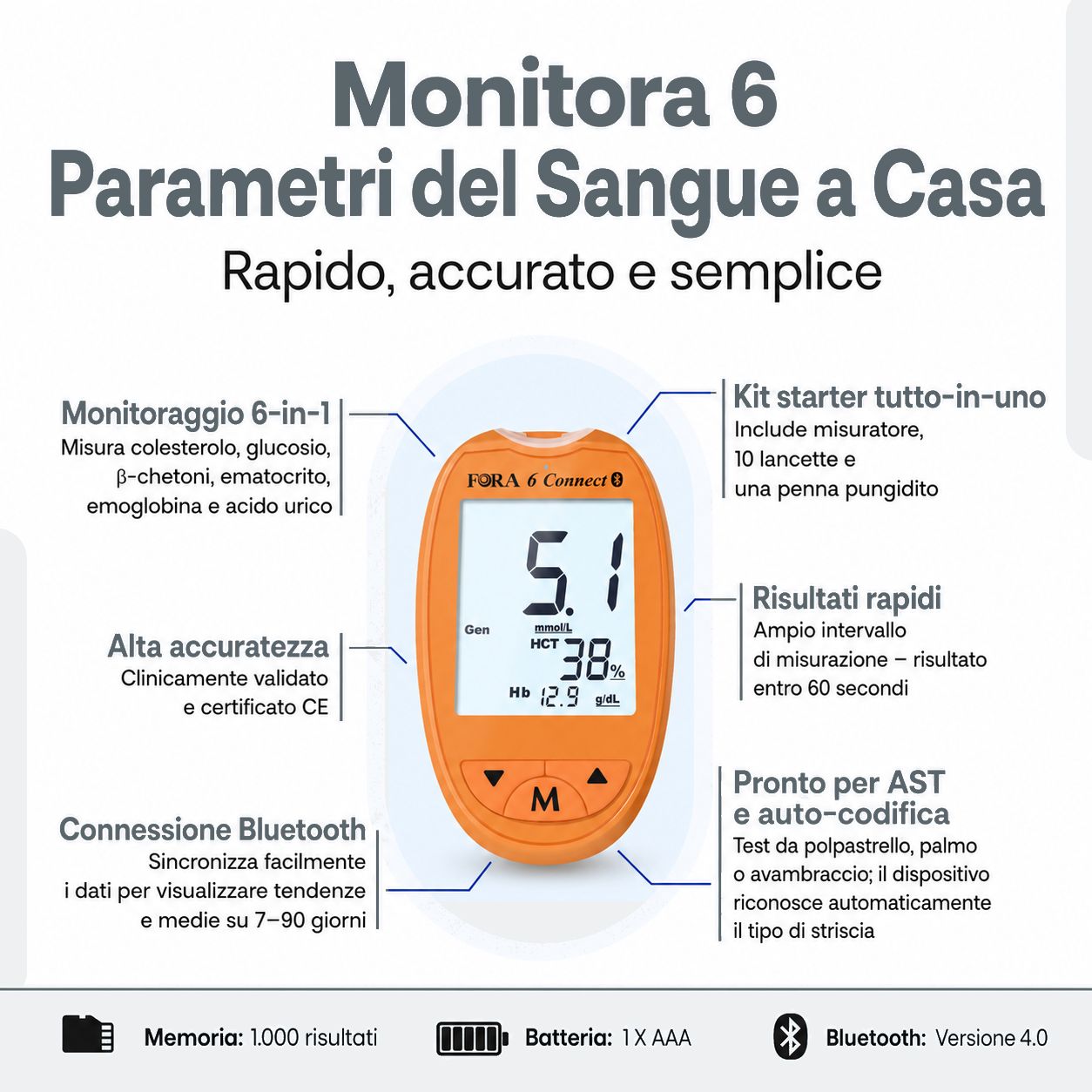 Misuratore di glicemia arancione con display digitale che mostra glucosio, ematocrito ed emoglobina.