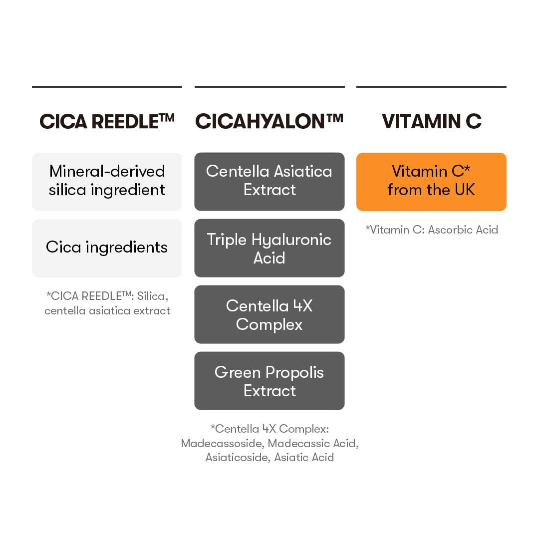 Ingredienti: Cica Reedle, Cica Hyalon, Vitamina C dal Regno Unito, Vitamina C (Acido Ascorbico).