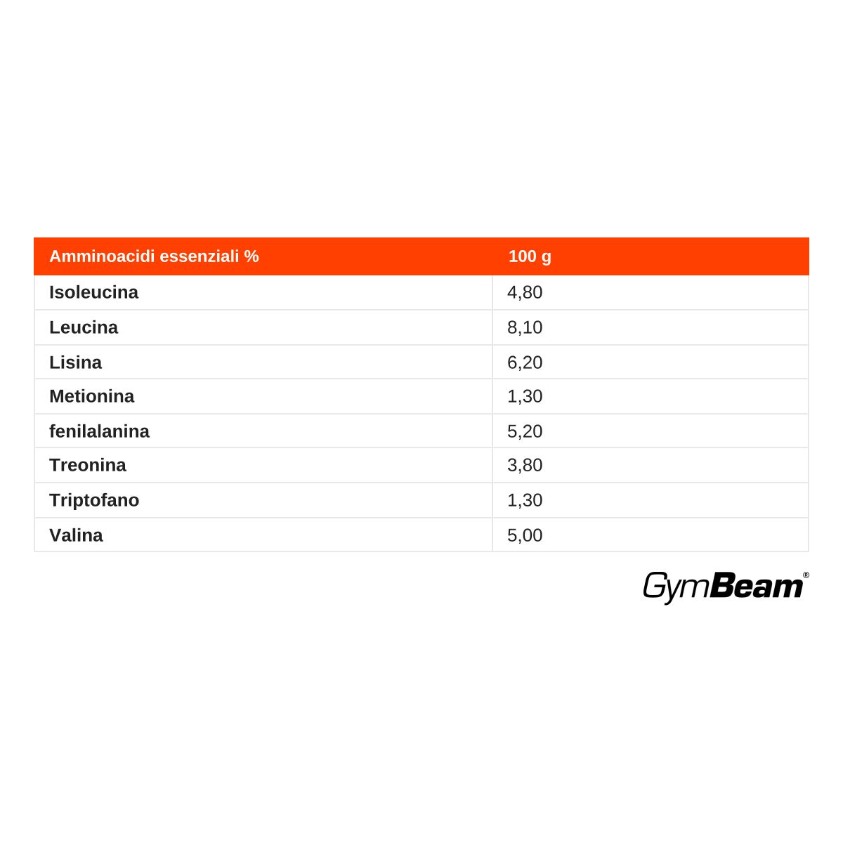 GymBeam Proteine Isolate della Soia polvere vegetale