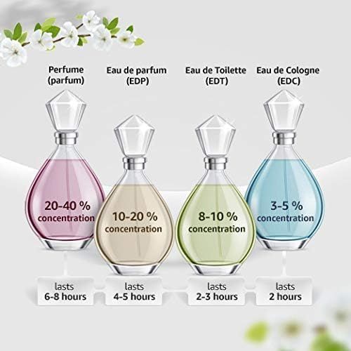 Quattro flaconi di profumo con diverse concentrazioni. Etichette: Parfum, Eau de Parfum, Eau de Toilette, Eau de Cologne.