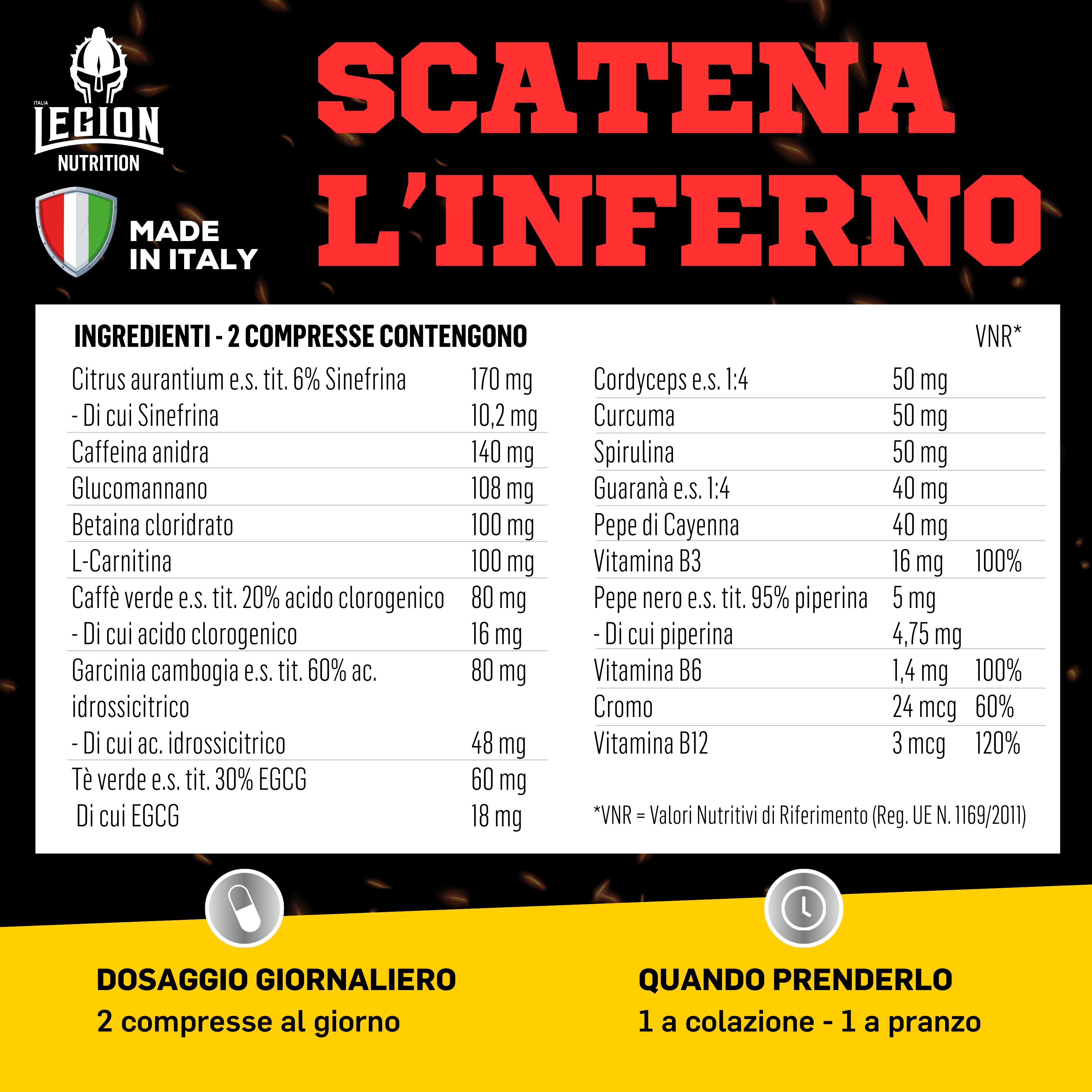 Composizione del prodotto. Testo: Ingredienti, dosaggio, assunzione. 2 compresse contengono ingredienti e VNR.