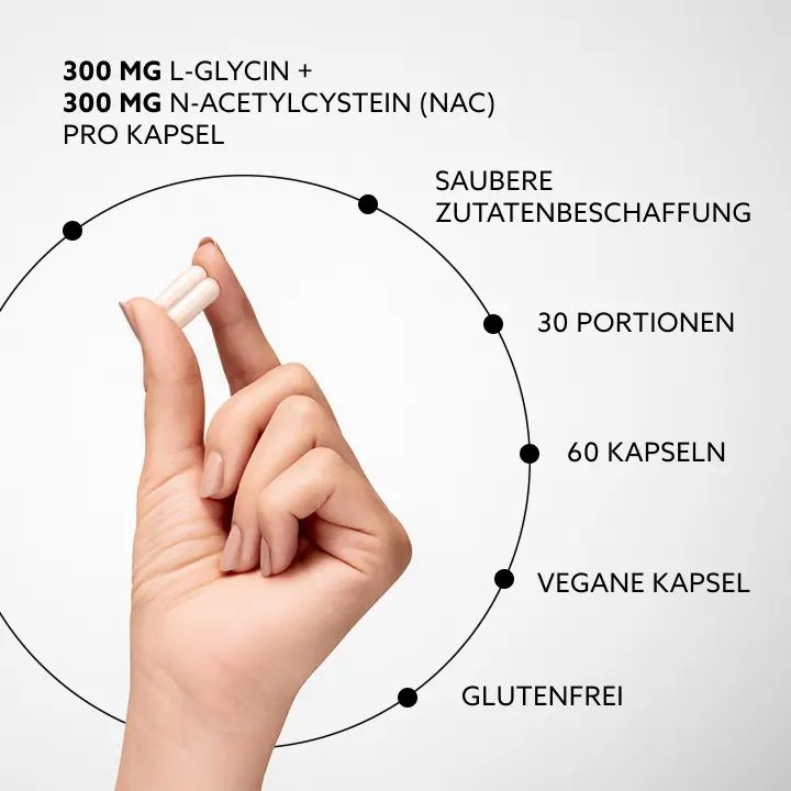 Mano che tiene due capsule bianche. Testo: 300 mg L-Glicina + 300 mg N-Acetilcisteina (NAC) per capsula. Altri testi.