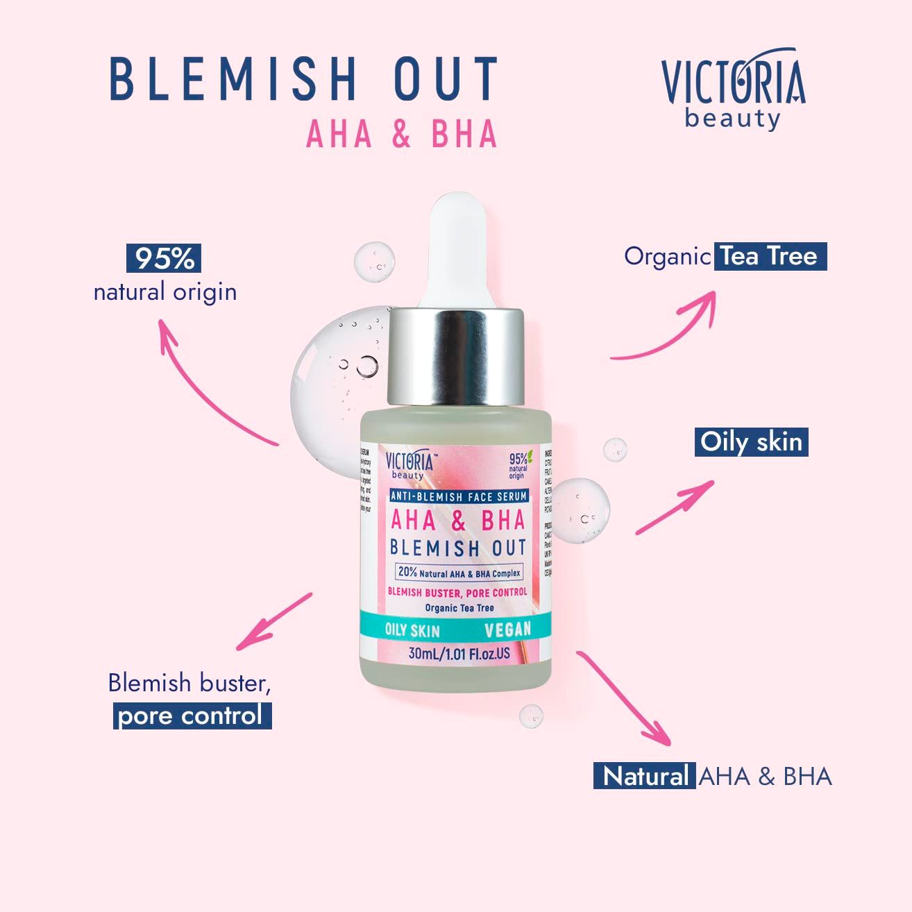 Flacone di siero con pipetta. Scritta: AHA & BHA Blemish Out. Frecce indicano ingredienti e caratteristiche.