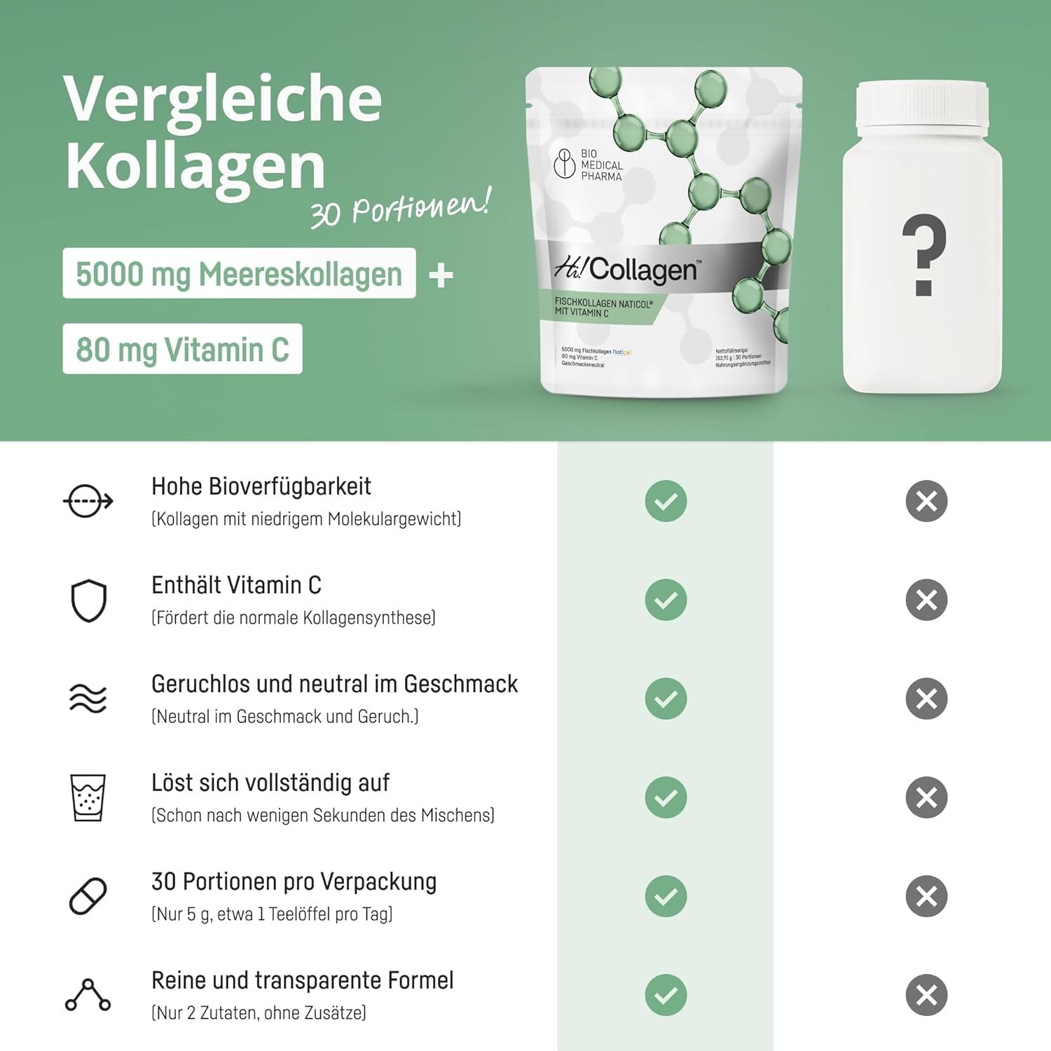 Bio Medical Pharma Collagene Marino in Polvere con Vitamina C