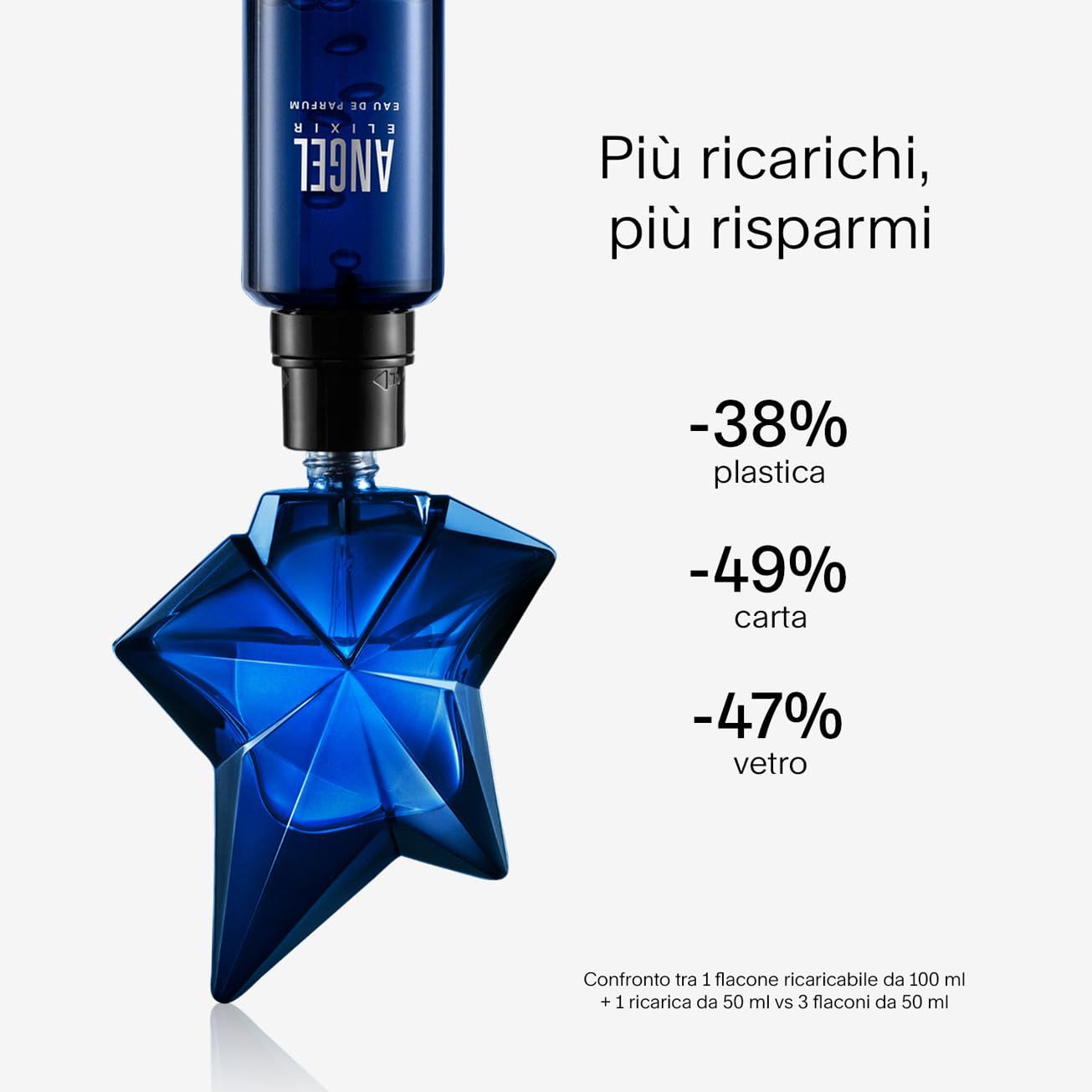 Flacone a stella blu riempito da un flacone di ricarica. Testo: -38% plastica, -49% carta, -47% vetro.