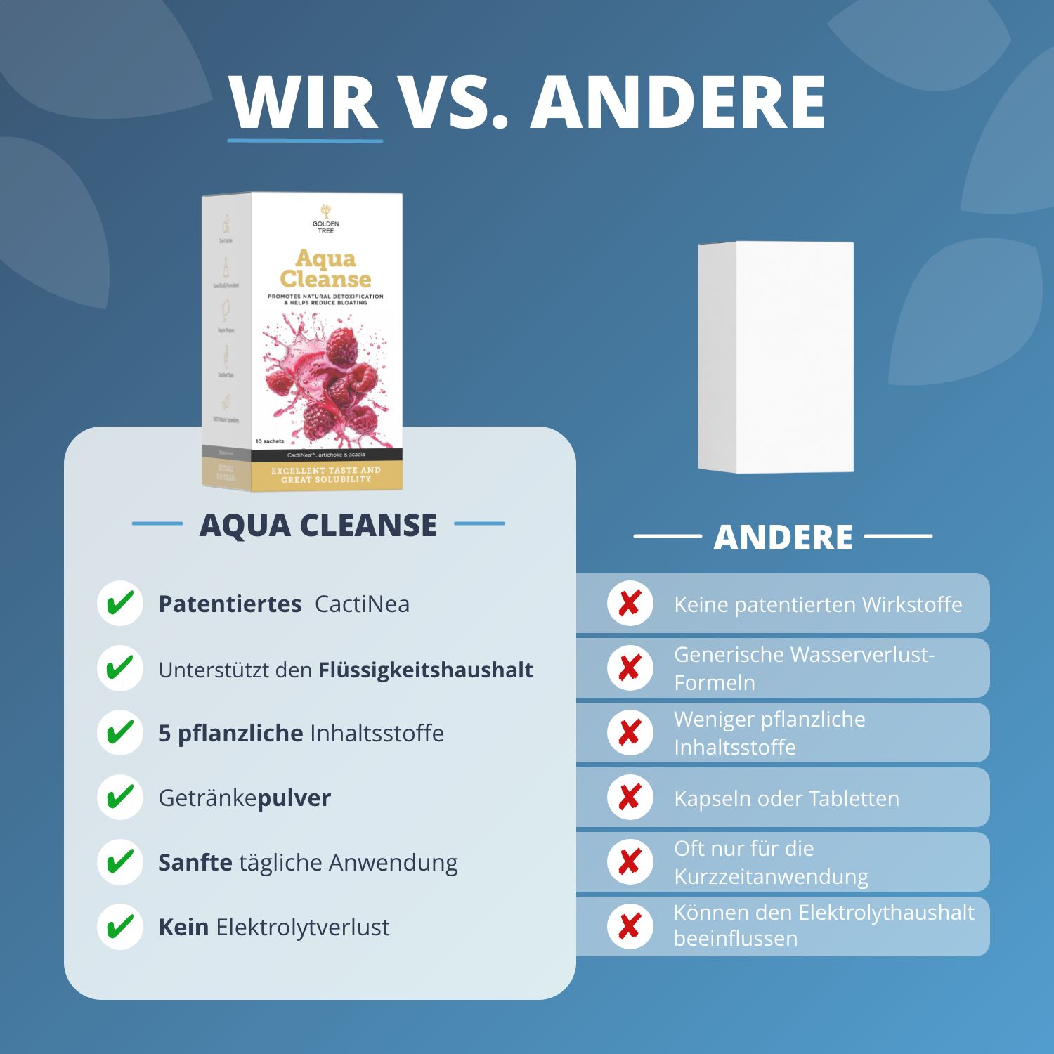 Golden Tree Aqua Cleanse vs. Altri: CactiNea brevettato, 5 ingredienti vegetali, formula in bevanda, uso quotidiano delicato, senza perdita di elettroliti.