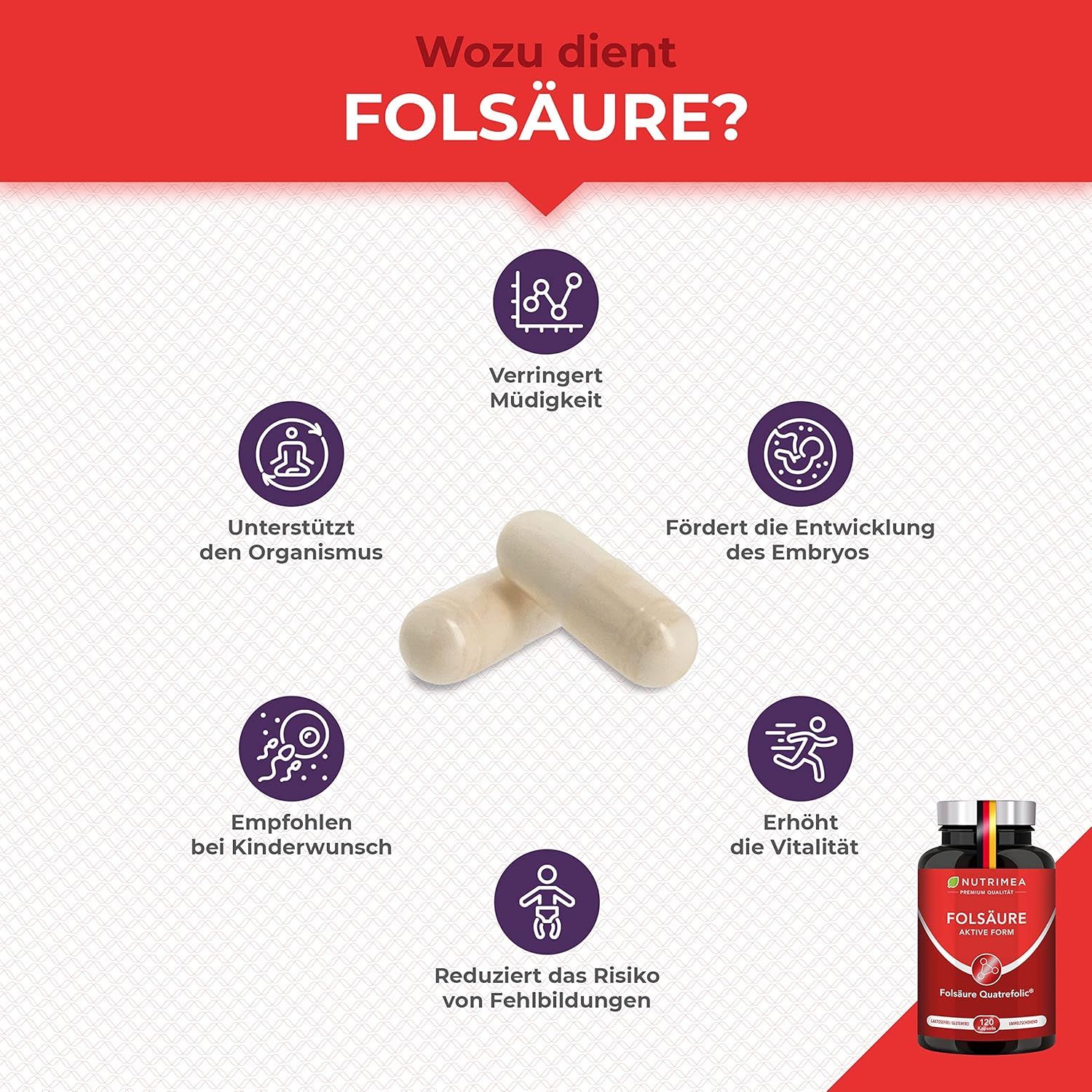 Due capsule ovali. Infografica con icone e testi sui benefici dell'acido folico. Flacone sullo sfondo.