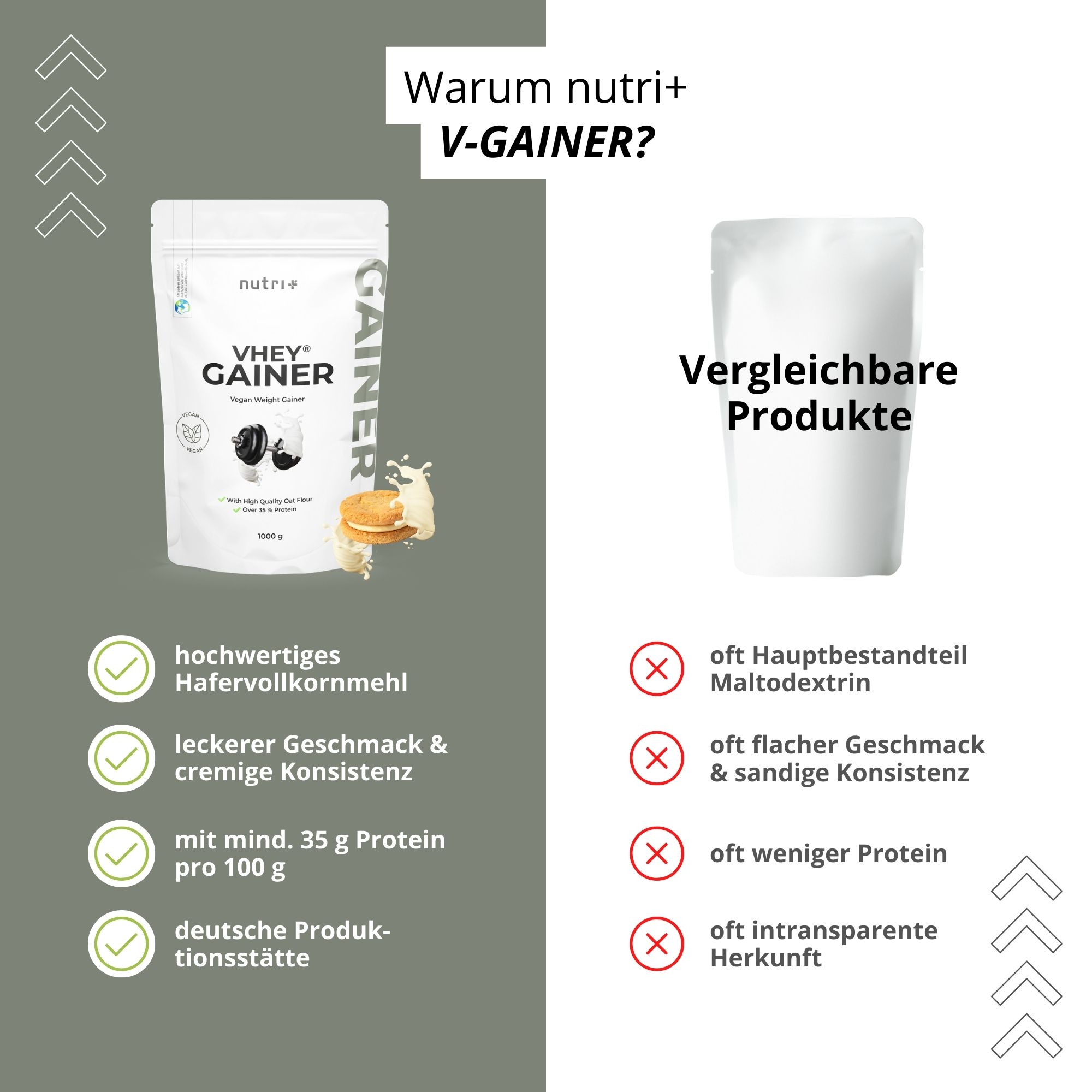 Confronto tra "nutri+ V-GAINER" e prodotti simili. Vantaggi: farina d'avena integrale di alta qualità, buon gusto, ecc. Svantaggi: maltodestrina, gusto piatto, ecc.