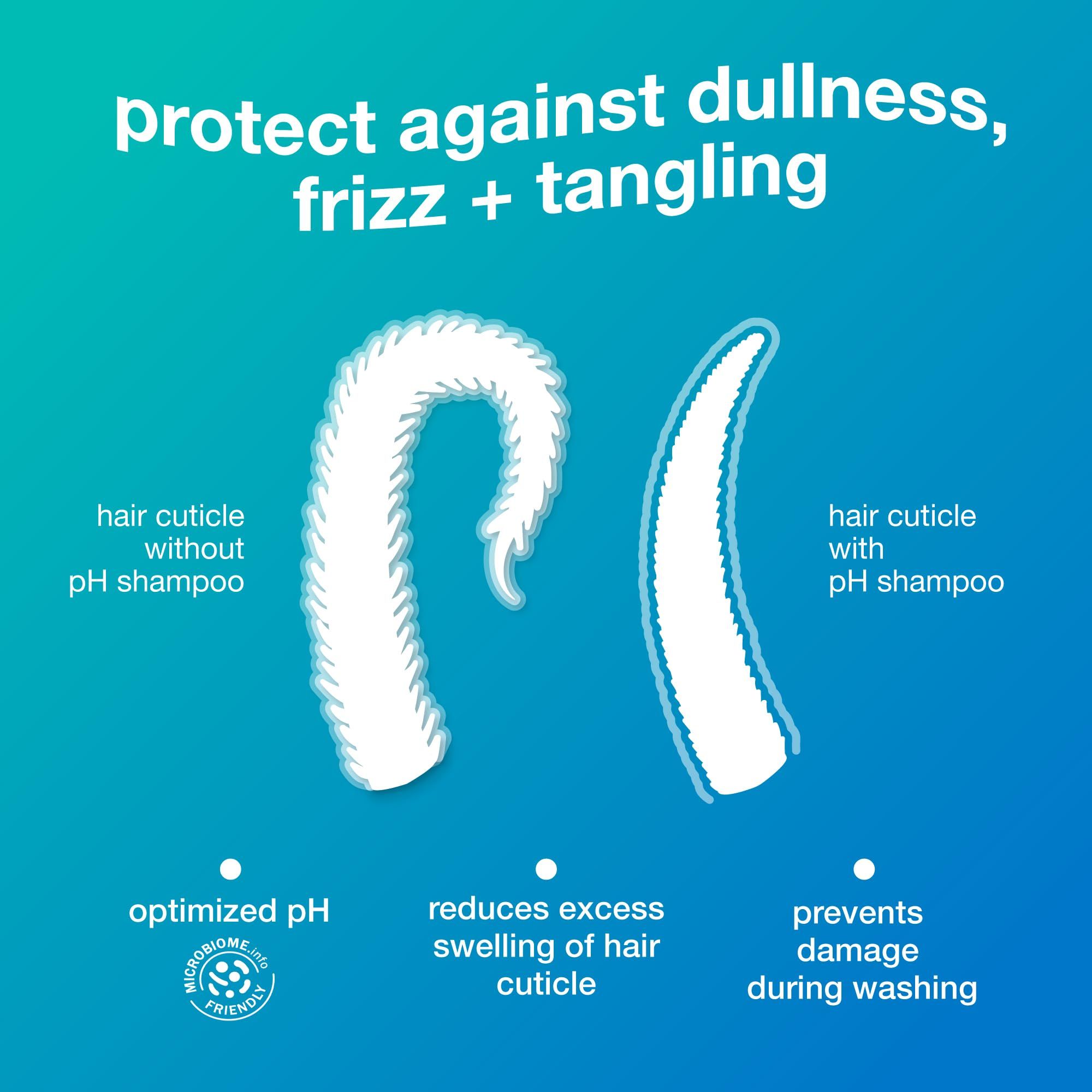 Sfondo blu con due tagli di capelli. Testo: pH ottimizzato, riduce il gonfiore della cuticola, previene i danni durante il lavaggio.