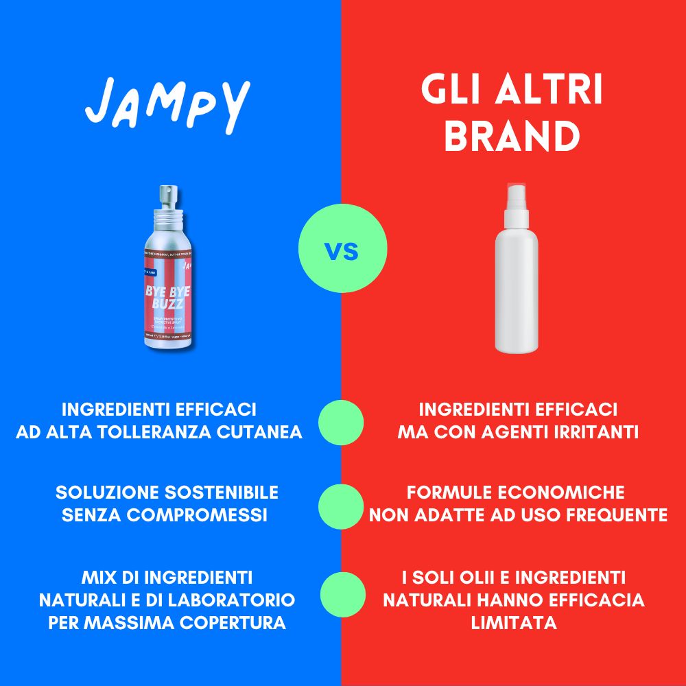 Sfondo blu e rosso con testo e confronto prodotti. Testo: JAMPY vs. Altri marchi. Vantaggi e svantaggi.
