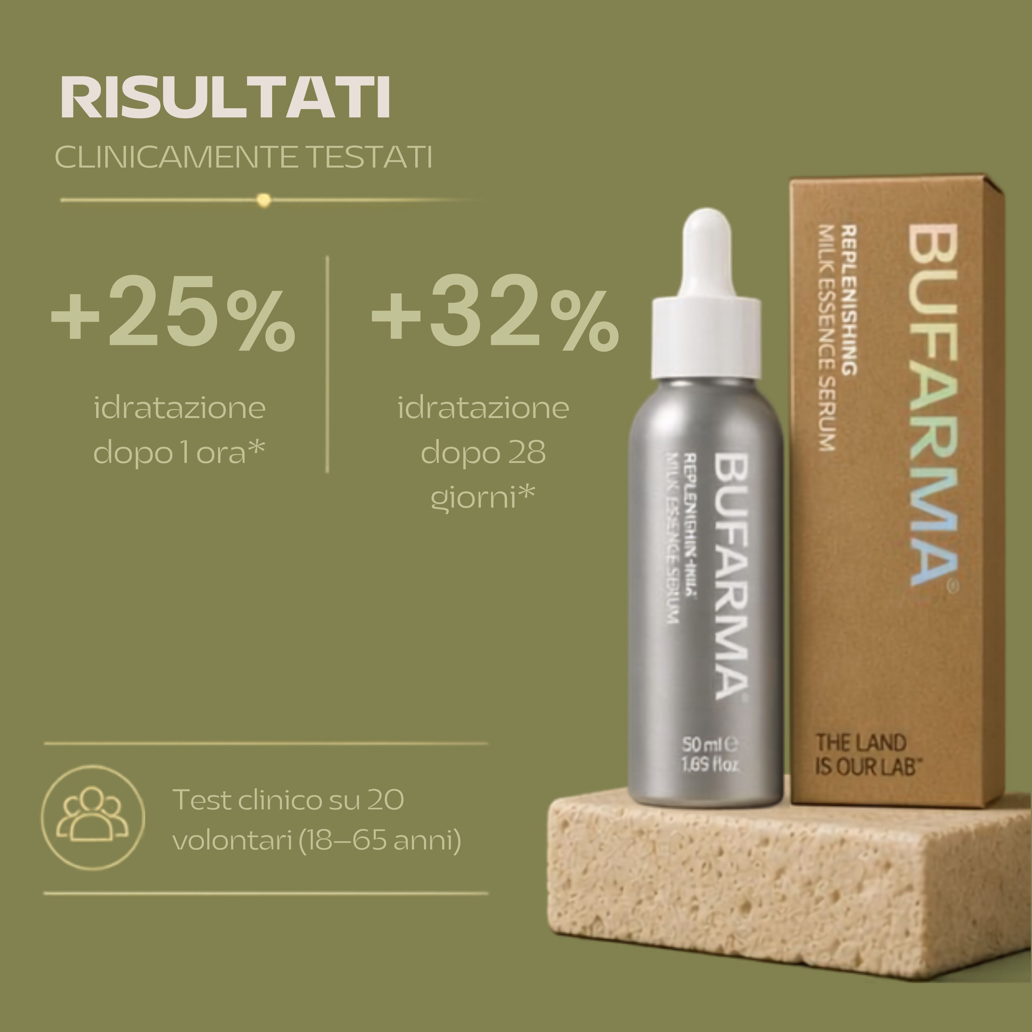 Flacone e scatola Bufarma Siero. Testato clinicamente: +25% idratazione dopo 1 ora.