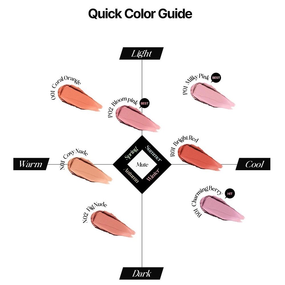 Guida rapida ai colori con blush. Diverse tonalità, tra cui Coral Orange, Milky Pink e Charming Berry.
