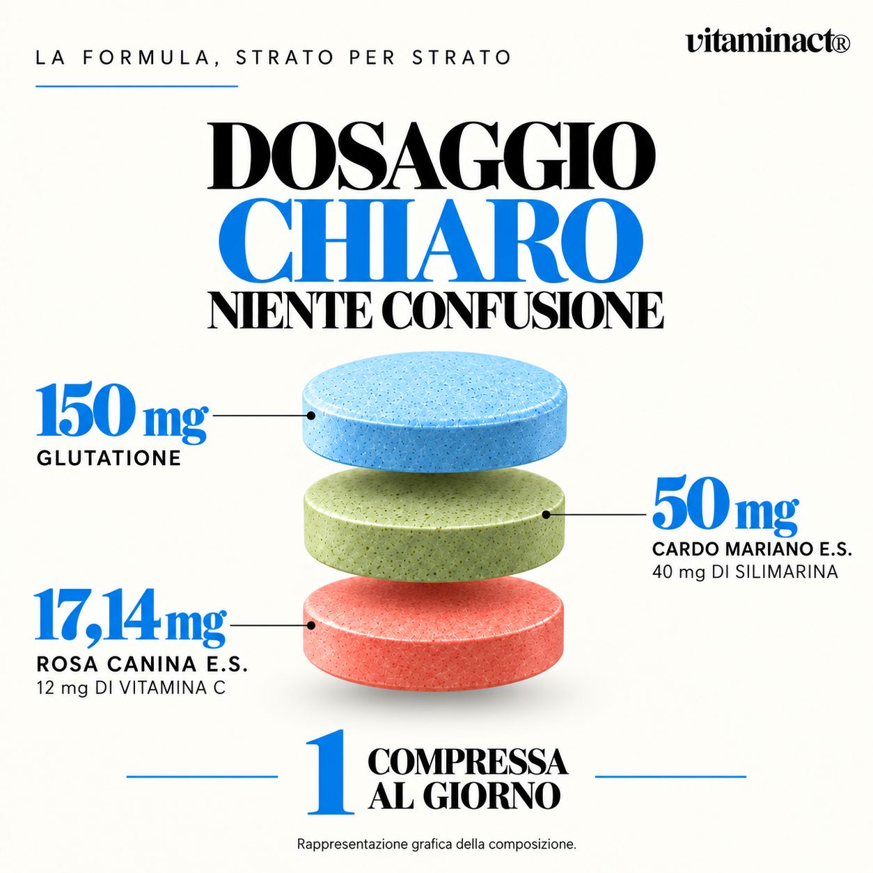 Flacone da 120 compresse. Glutatione Radical Pro, Cardo Mariano, Rosa Canina. Prodotto in Italia.