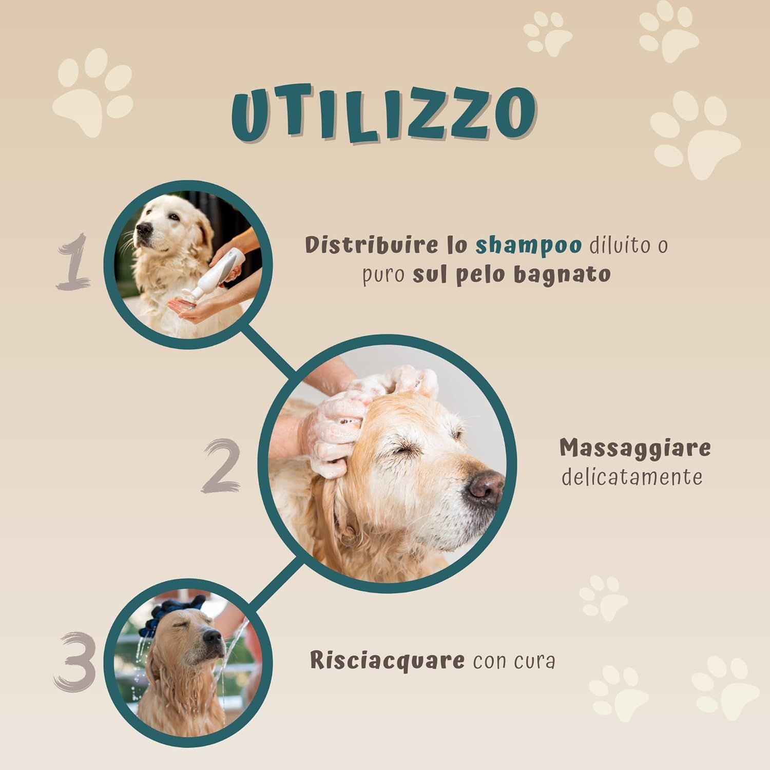Istruzioni per l'uso dello shampoo. Passaggi: 1. Applicare lo shampoo sul pelo bagnato. 2. Massaggiare delicatamente. 3. Risciacquare con cura.
