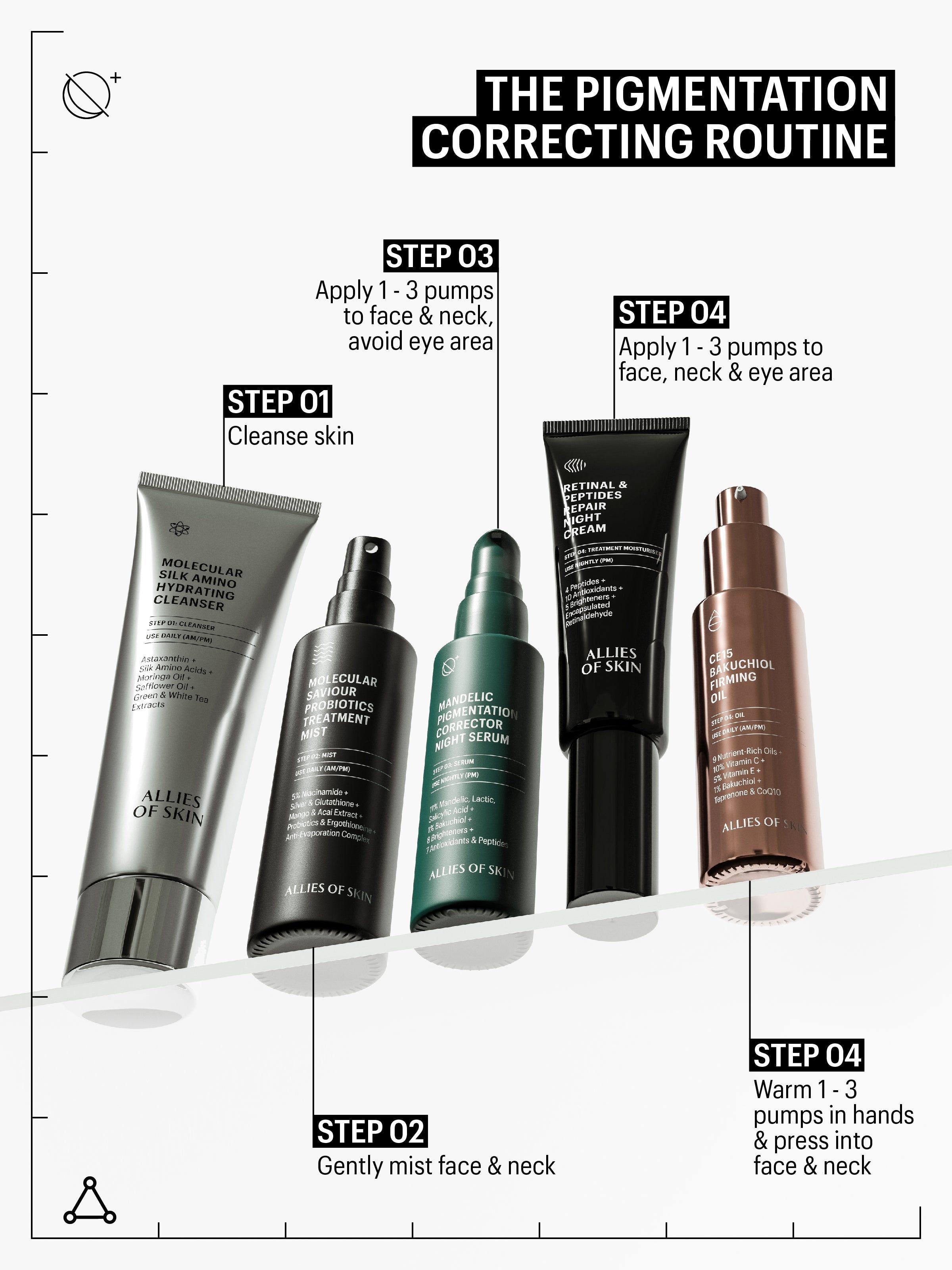 Guida passo passo. Prodotti: detergente, trattamento, siero, crema notte, olio. Testo: ALLIES OF SKIN.