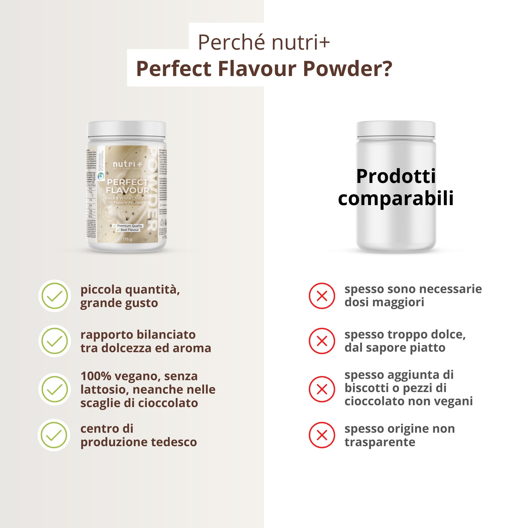 Confronto di nutri+ Perfect Flavour Powder con altri prodotti. Vantaggi: piccola quantità, vegano, produzione tedesca. Svantaggi: grandi quantità, ecc.