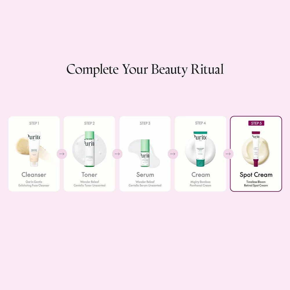 Guida passo-passo. Prodotti: Cleanser, Toner, Serum, Cream, Spot Cream. Testo: Complete Your Beauty Ritual.