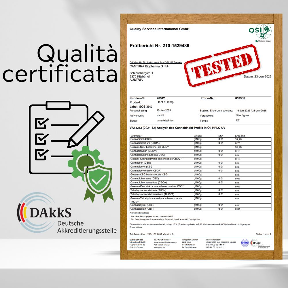 Documento di certificazione. Testo: QSI, rapporto di prova, testato. Logo: DAkkS.