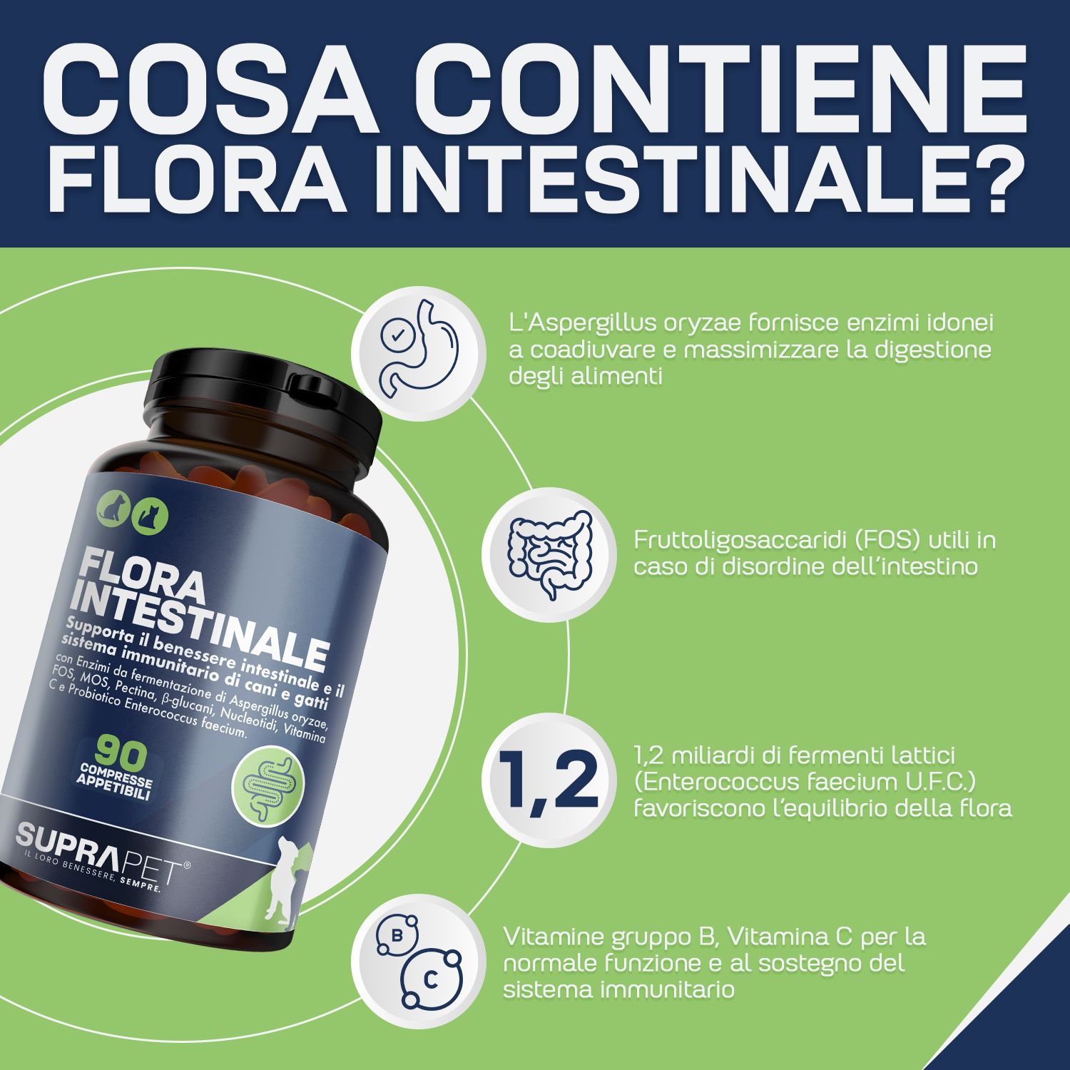 Flacone da 90 compresse masticabili Flora Intestinale di SupraPet.