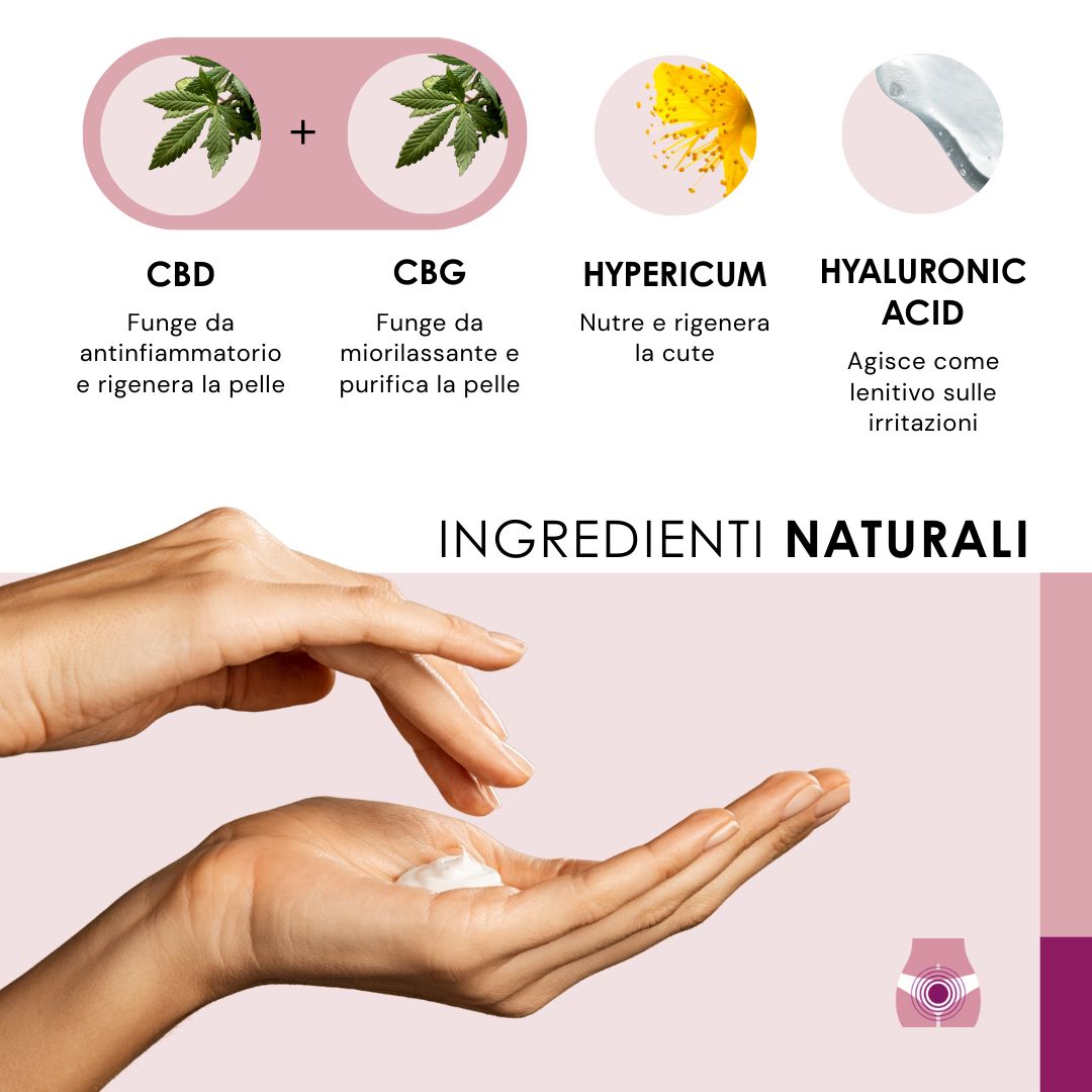 Testo: CBD, CBG, HYPERICUM, HYALURON ACID. Mani con crema. Sfondo rosa.