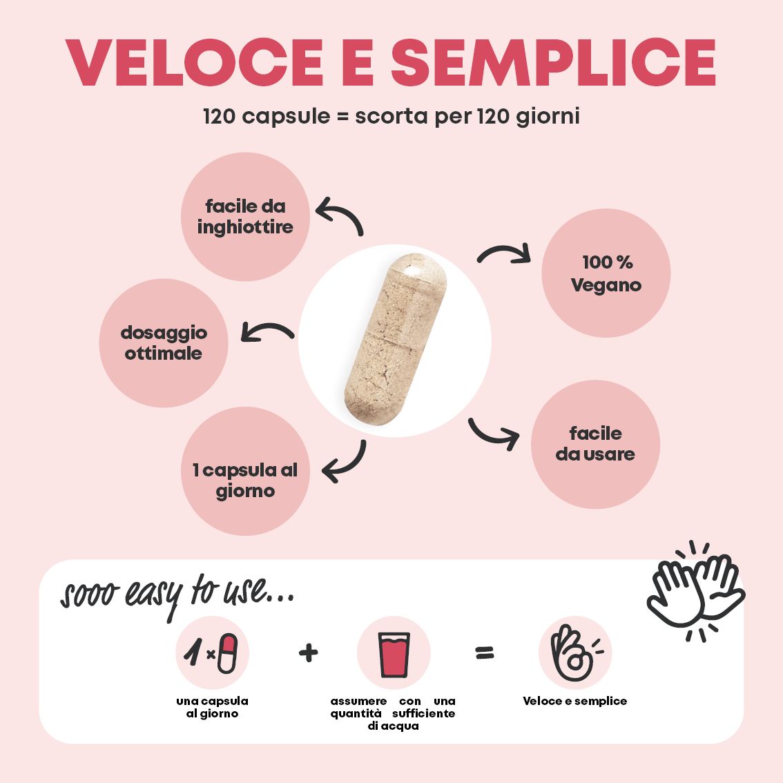 Capsule Mama Multi: uso rapido e semplice, scorta per 120 giorni.