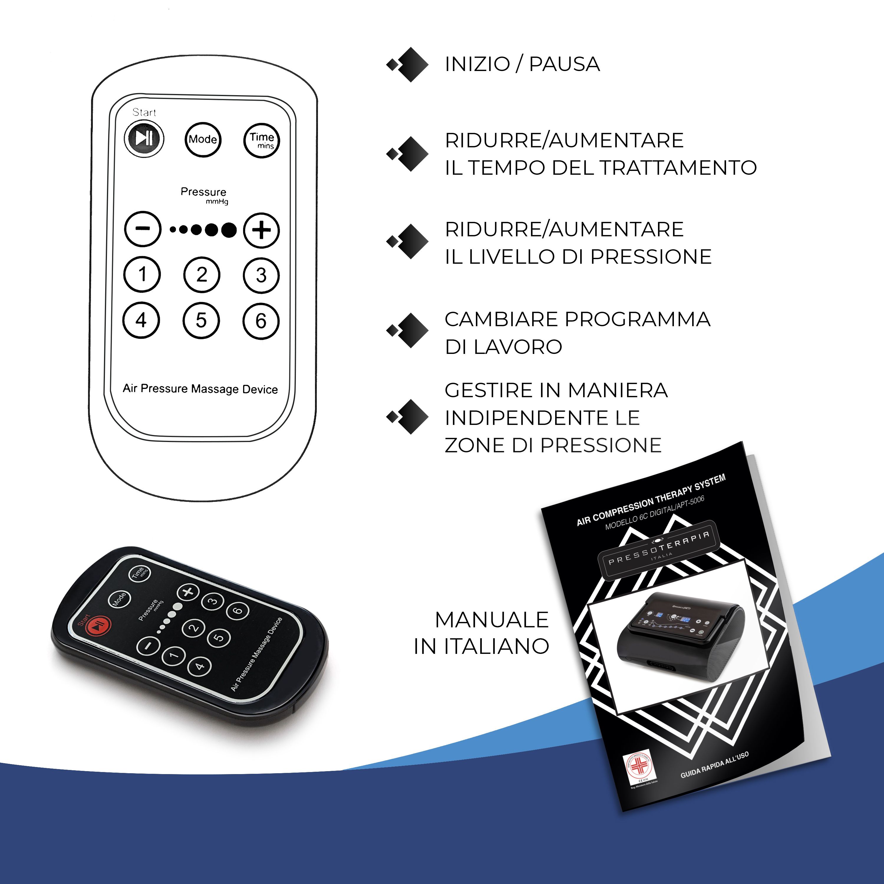 Schema di un telecomando per dispositivo di massaggio a pressione d'aria con pulsanti per avvio/pausa, tempo, modalità e livelli di pressione.