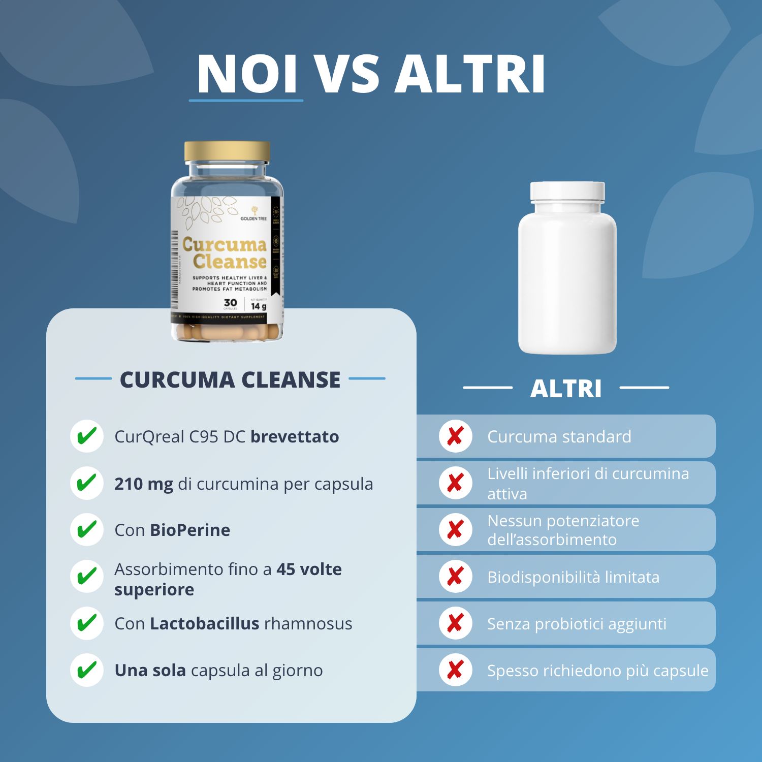 Confronto tra Curcuma Cleanse e altri prodotti, evidenziando i vantaggi come CurQreal e Bioperine.