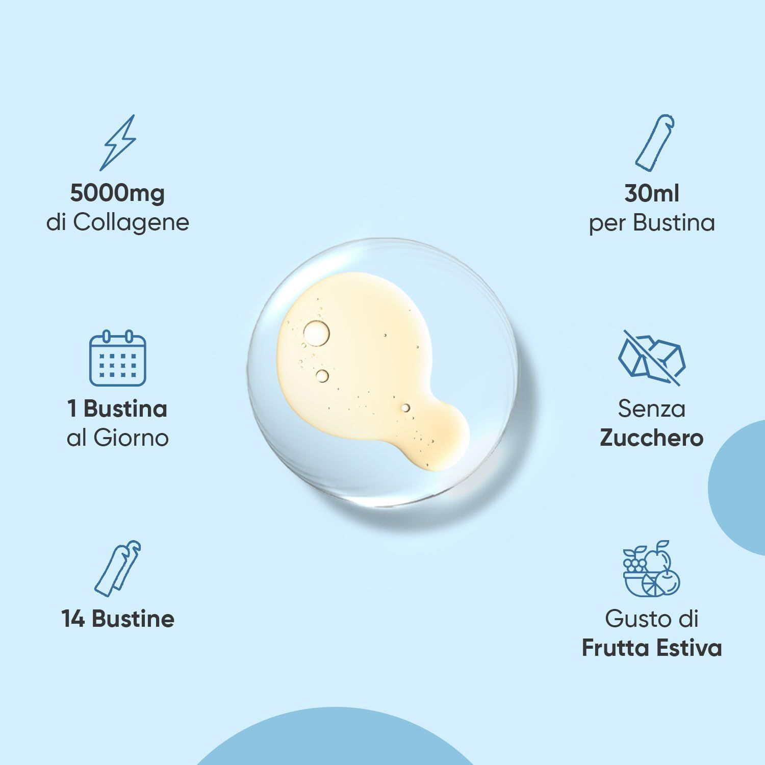 Presentazione circolare con informazioni. Testo: 5000mg collagene, 30ml per bustina, 1 bustina al giorno, 14 bustine, senza zucchero, gusto frutta estiva.
