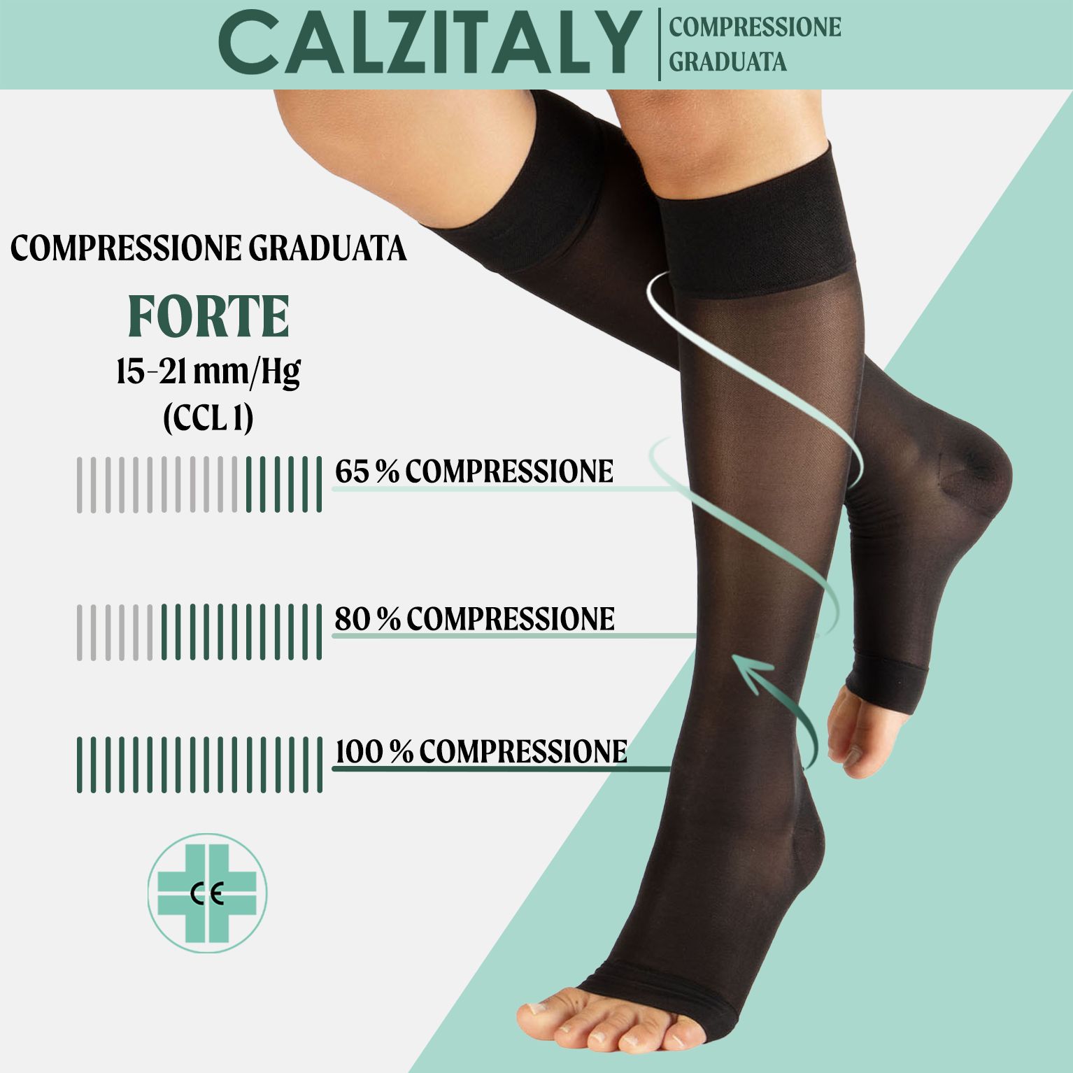 Calze a compressione nere a punta aperta. Compressione graduata, 15-21 mmHg. Marchio CE. Testo: 65%, 80%, 100% compressione.