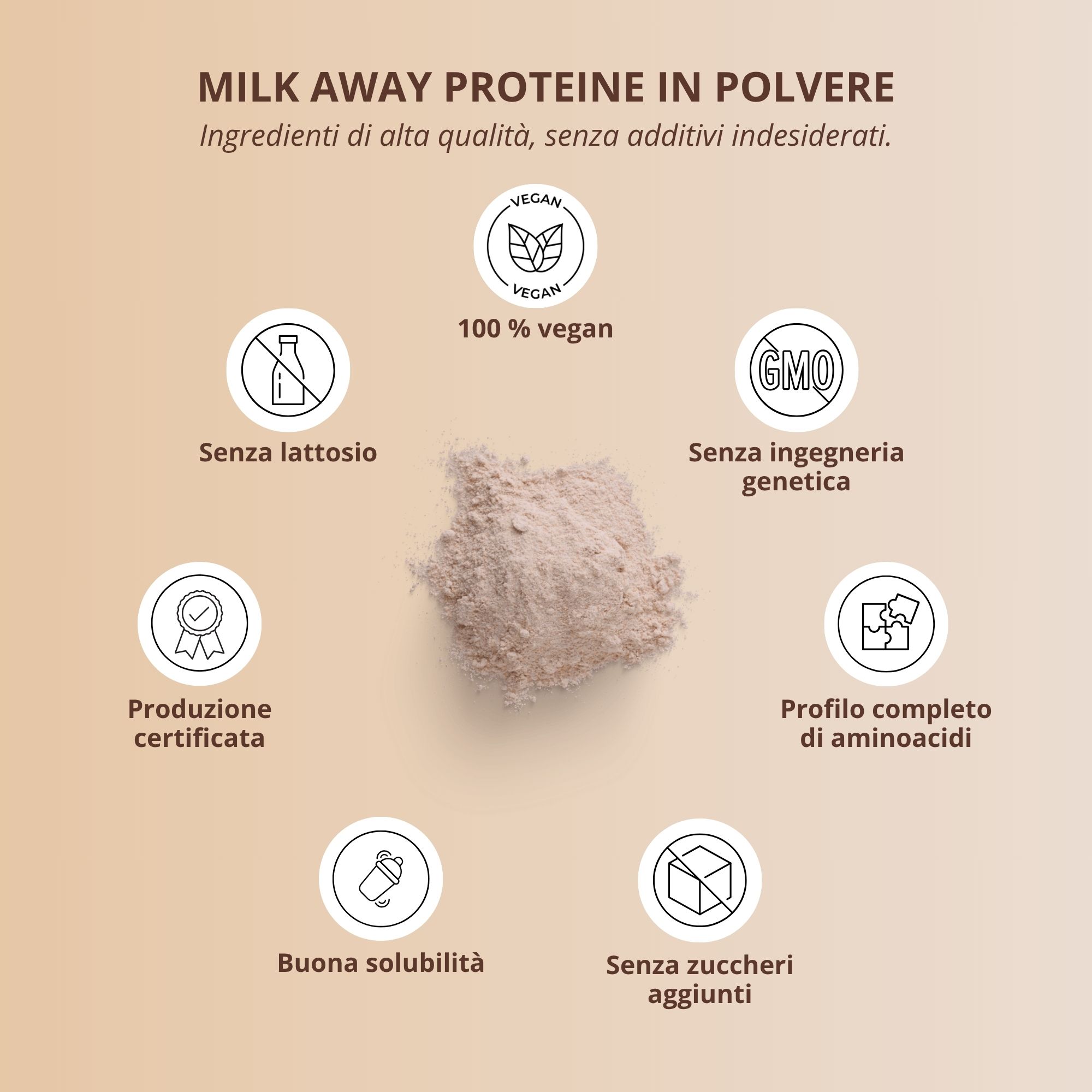 Proteine in polvere con icone per vegan, senza lattosio, produzione certificata, buona solubilità, senza OGM, profilo aminoacidico, senza zuccheri aggiunti.