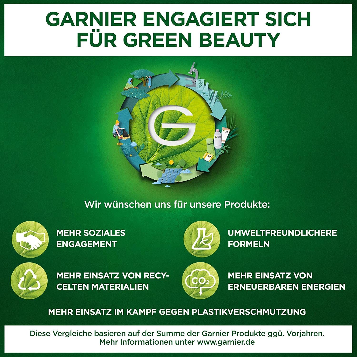 Garnier Lozione Doposole, Lozione corpo rinfrescante e lenitiva con aloe vera
