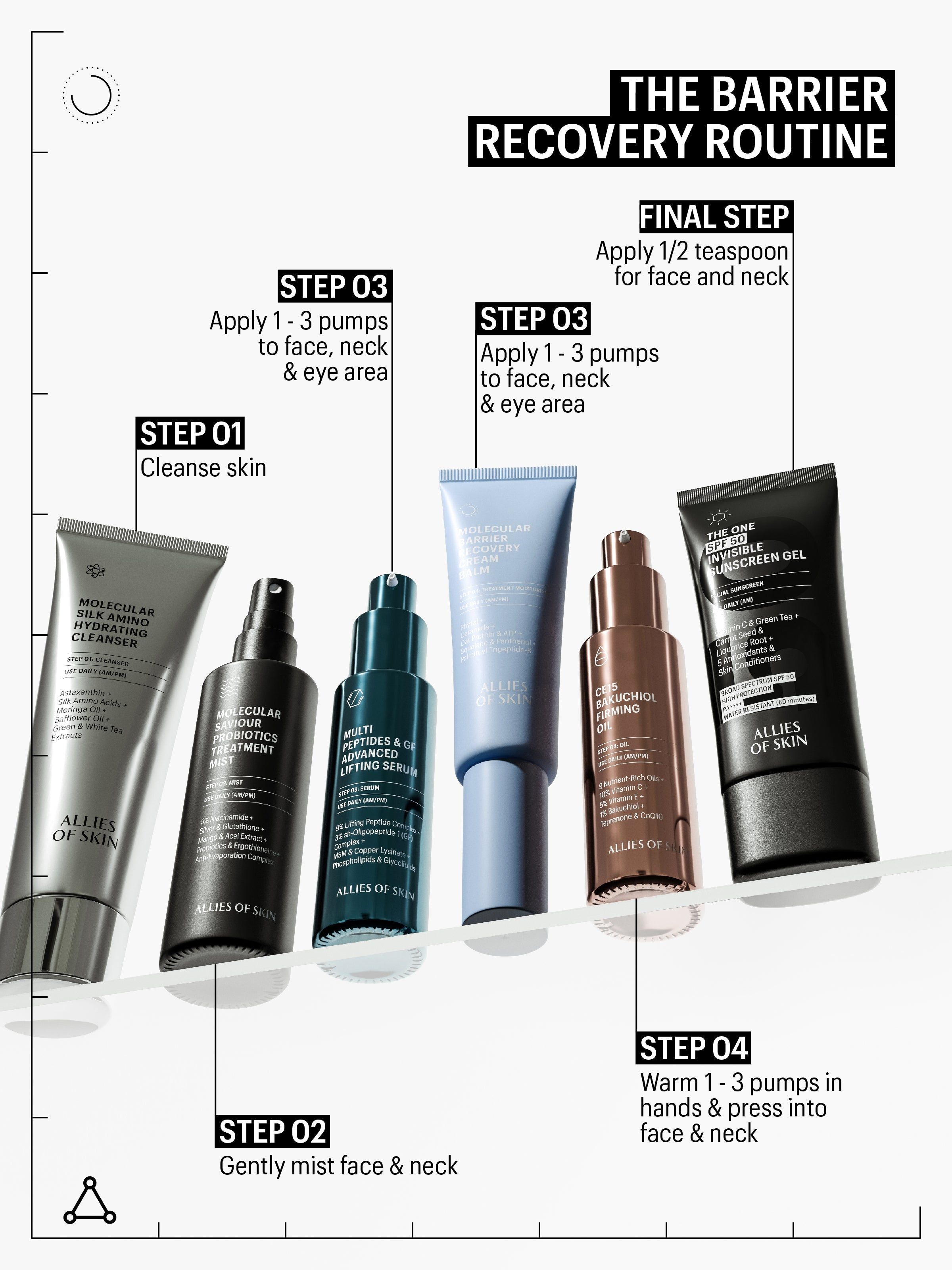 Disposizione di sei prodotti. Testo: THE BARRIER RECOVERY ROUTINE. Marchio: ALLIES OF SKIN.