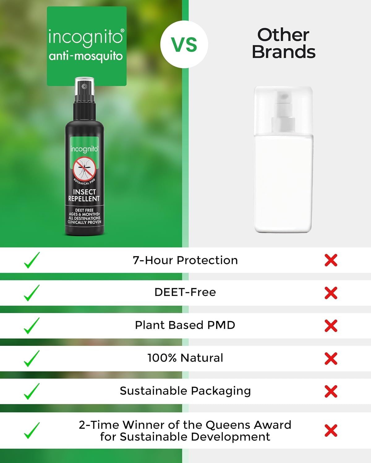 Confronto: Repellente per insetti vs. altri marchi. Testo: Protezione 7 ore, senza DEET, a base vegetale, 100% naturale, imballaggio sostenibile.