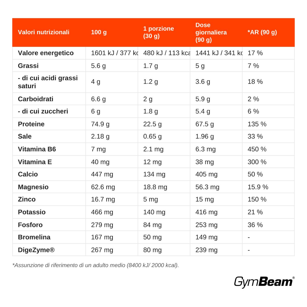 GymBeam Just Whey Proteine Grass-Fed polvere
