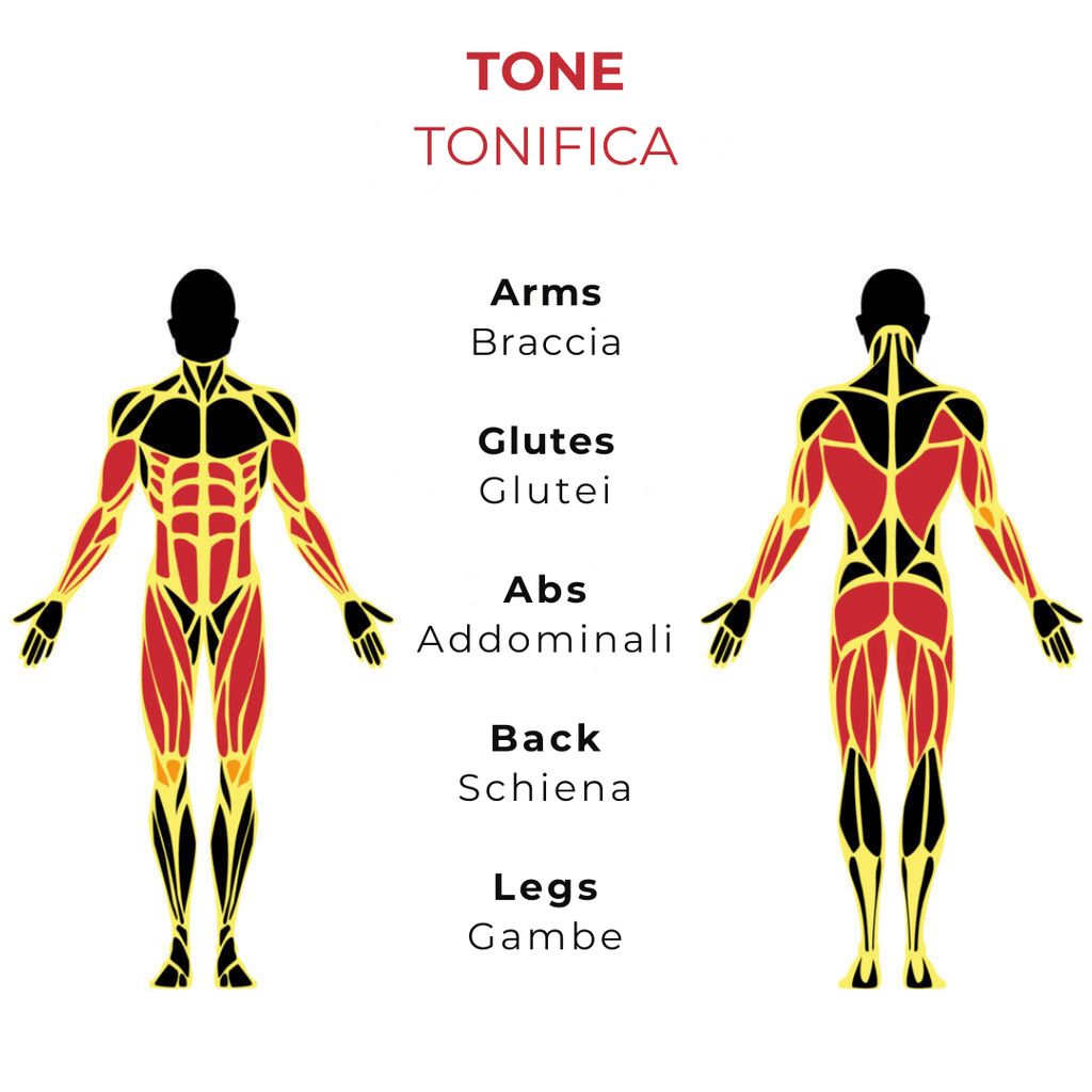 Diagramma che evidenzia i gruppi muscolari sollecitati dall'AB Trimmer. Didascalie in inglese e italiano.