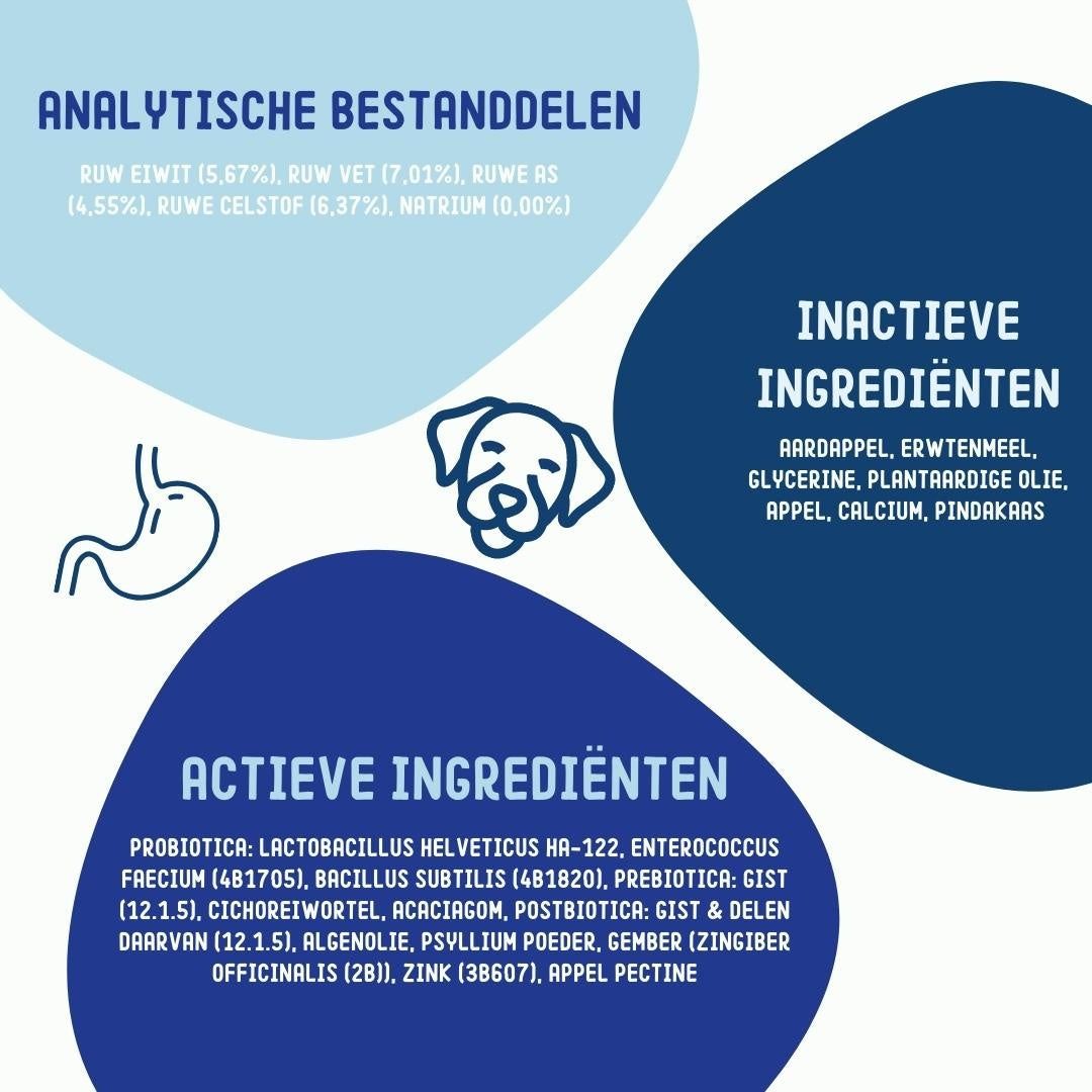 Imby Probiotici Supplement: componenti analitici e ingredienti inattivi.