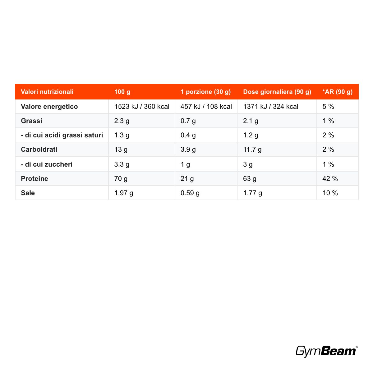 GymBeam Proteine Whey + Collagene rapporto 1:1, Caramello Salato