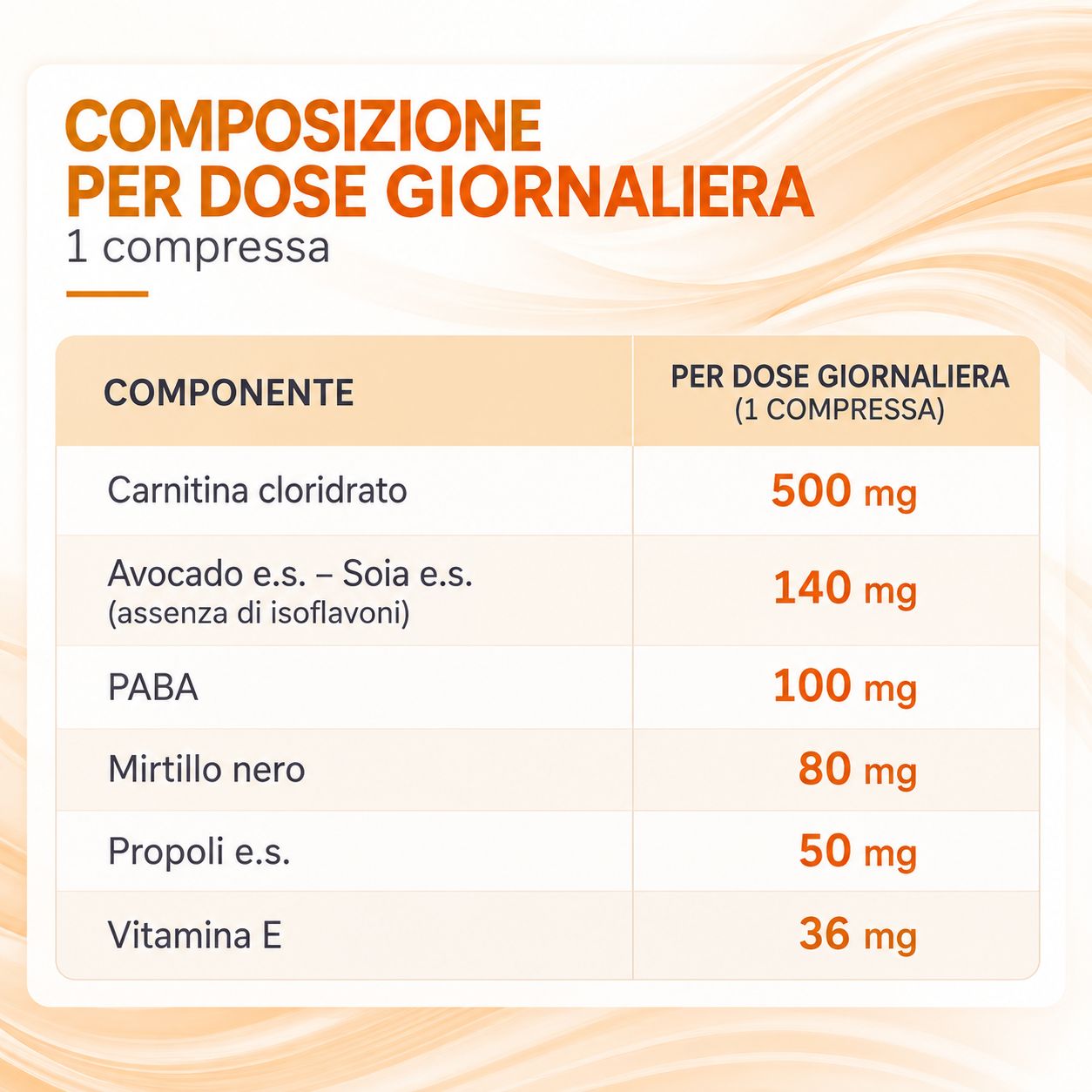 Tabella composizione giornaliera per 1 compressa: Carnitina, Avocado, PABA, Mirtillo nero, Propoli, Vitamina E.