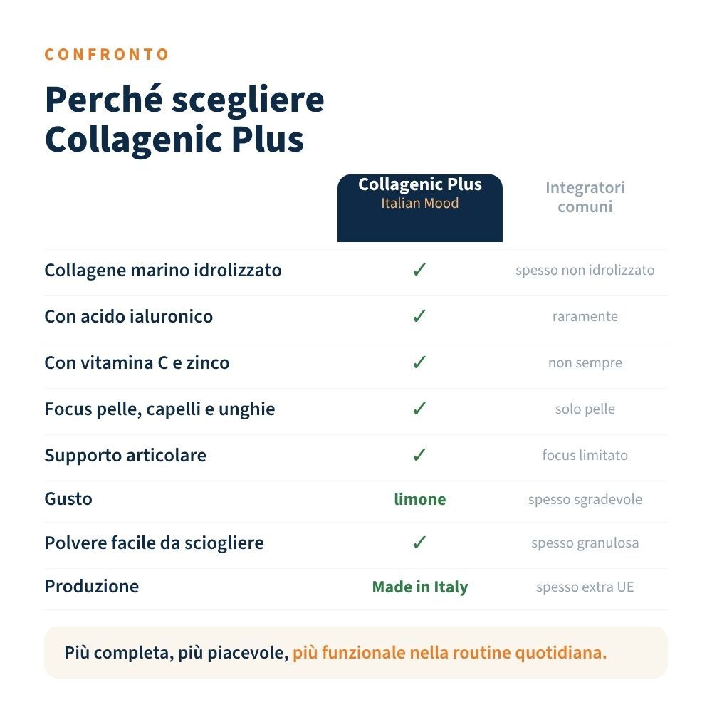 Confronto: Collagenic Plus con collagene idrolizzato, acido ialuronico, vitamina C, zinco. Per pelle, capelli, unghie, articolazioni. Gusto limone.
