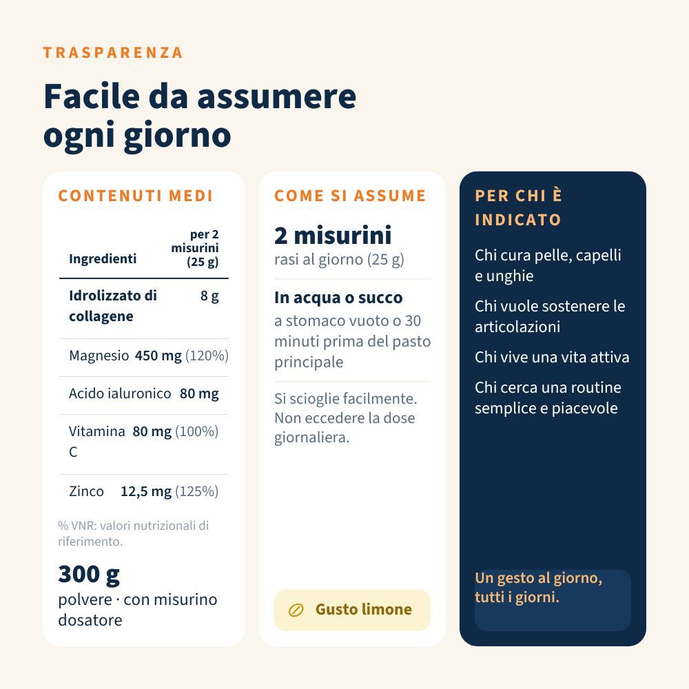 Facile da assumere ogni giorno: 2 misurini (25g) in acqua/succo. Contiene collagene, magnesio, acido ialuronico, vit. C, zinco.