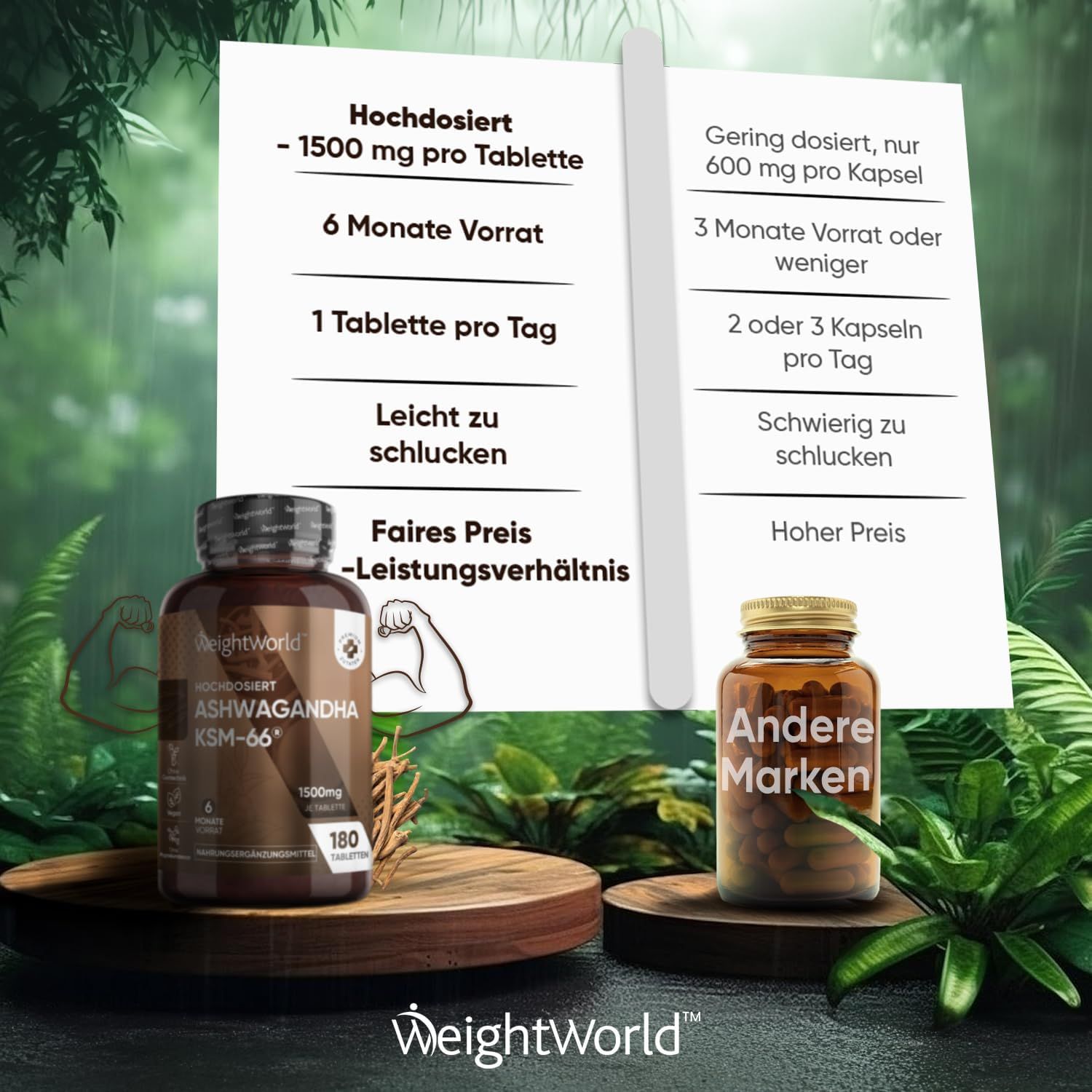 Confronto Ashwagandha KSM-66 vs altri marchi. 1500mg per compressa, fornitura 6 mesi. Altro marchio: basso dosaggio.