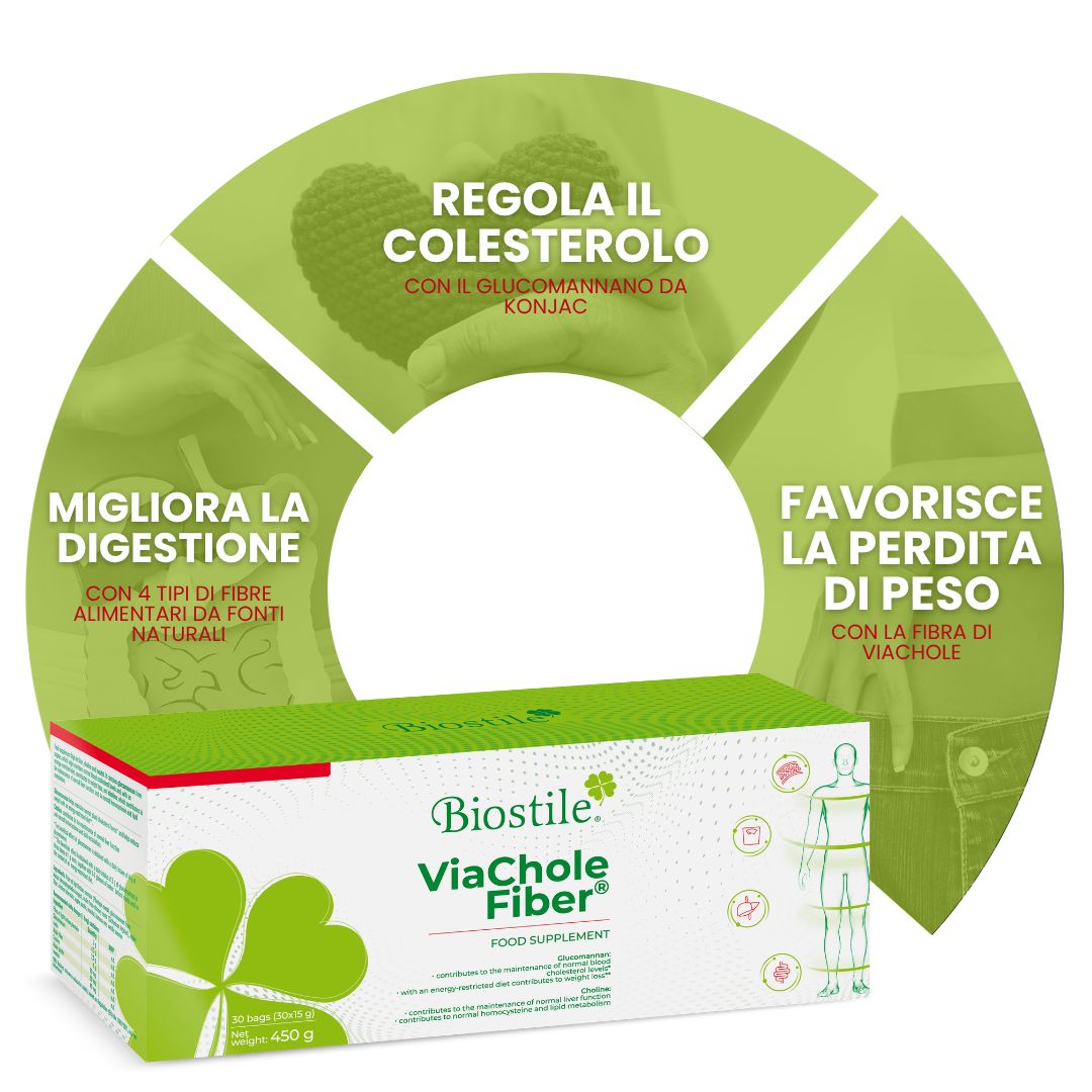 Infografica con confezione Biostile ViaChole Fiber. Testo: Regola il colesterolo, migliora la digestione, favorisce la perdita di peso.