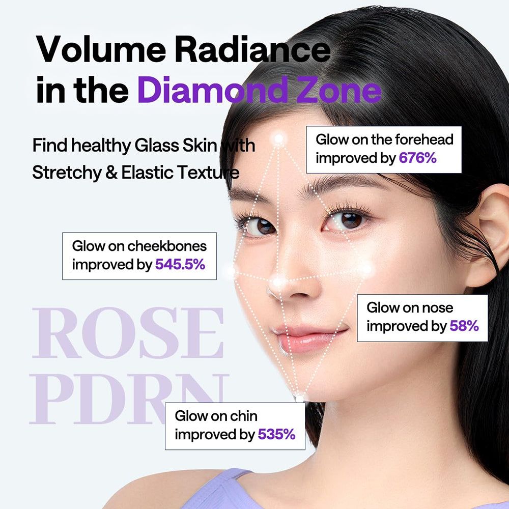 Volto di donna. Testo: Volume Radiance in the Diamond Zone. Diagramma con percentuali. Rose PDRN.