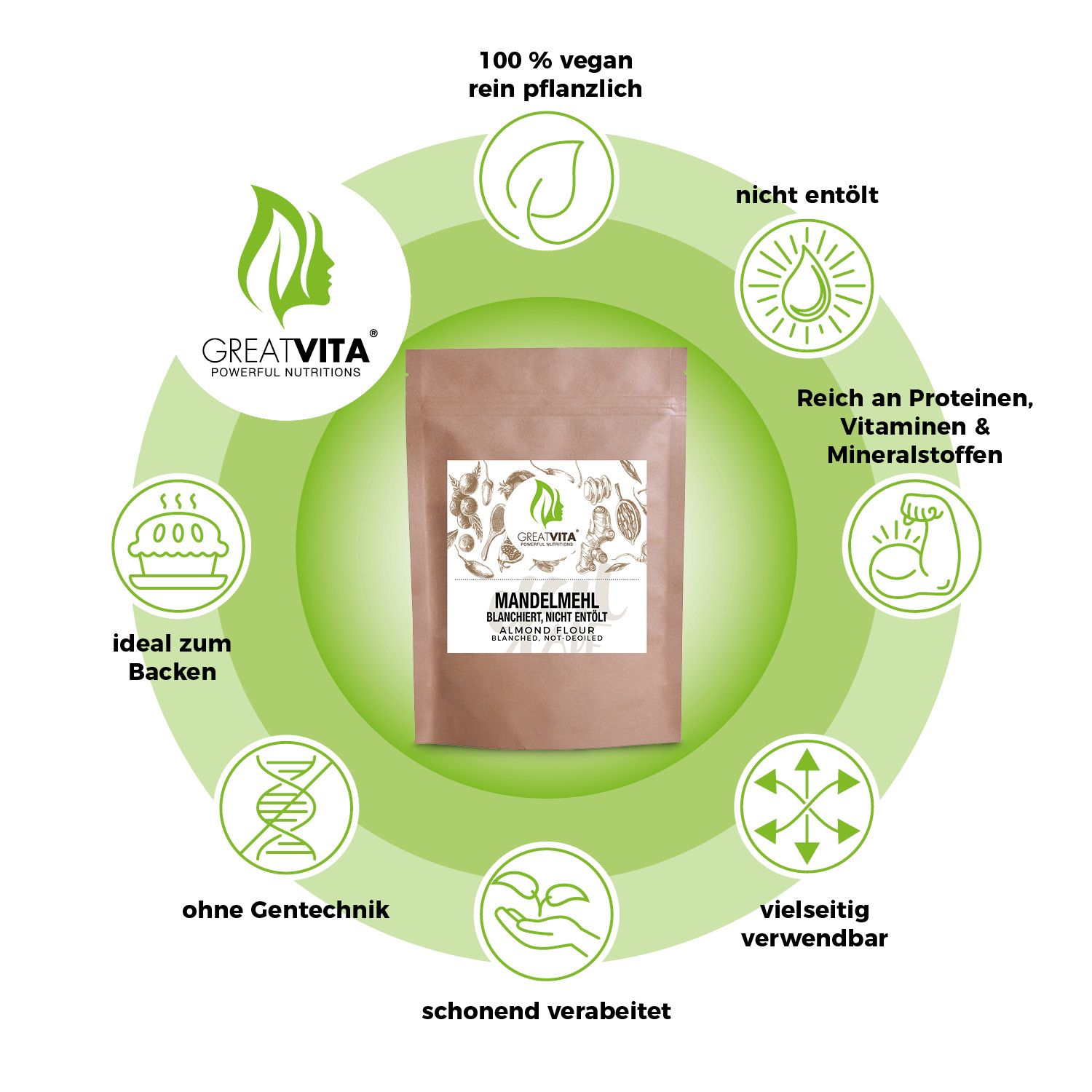 Sacchetto marrone di farina di mandorle, circondato da icone. Testo: Mandelmehl, sbiancato, non sgrassato. Loghi: vegano, senza OGM, ricco di proteine.