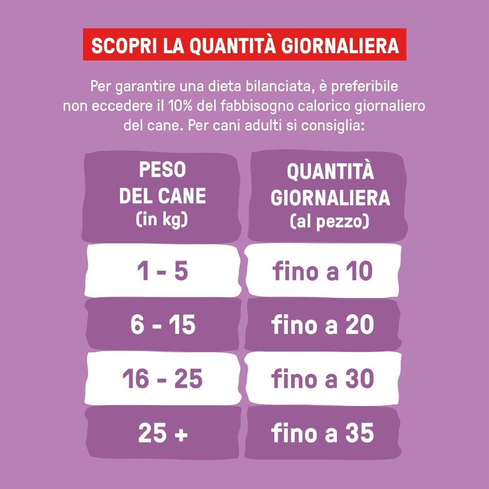 Tabella per determinare la quantità giornaliera di Crunchy Bites Relax. Mostra la quantità giornaliera raccomandata in base al peso del cane.