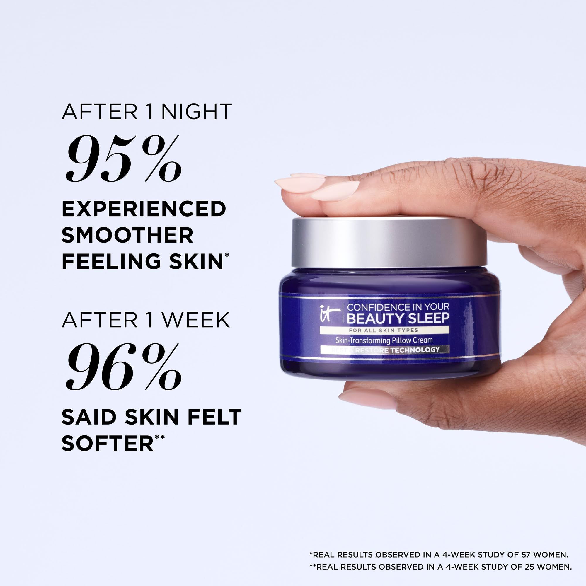 Mano che tiene un vasetto di crema. Testo: Dopo 1 notte, il 95% ha avuto una pelle più liscia. Dopo 1 settimana, il 96% ha detto che la pelle era più morbida.